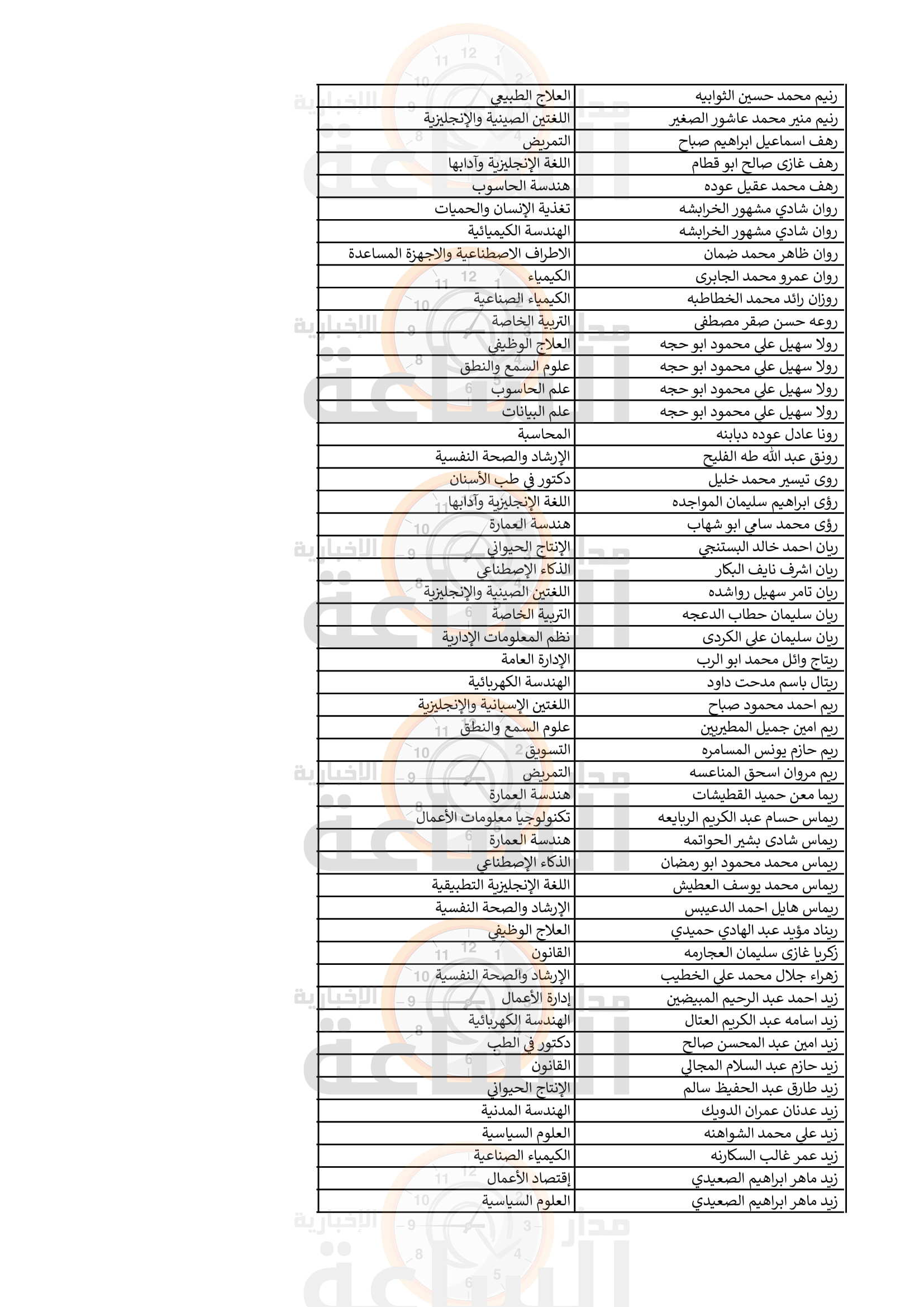 Madar Al-Saa Images 0.47477928417637727