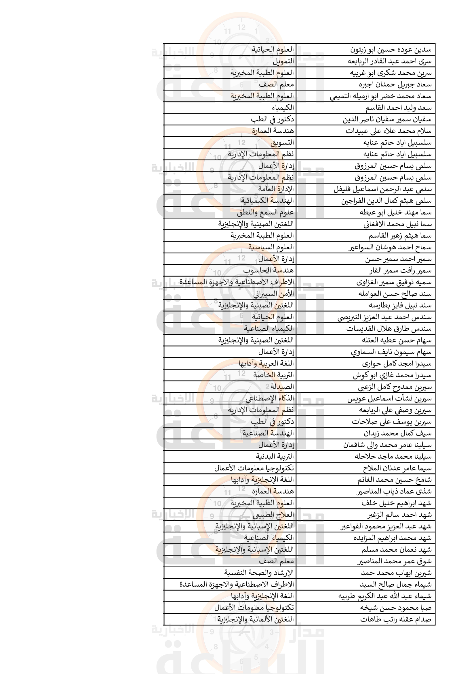 Madar Al-Saa Images 0.64100041297575