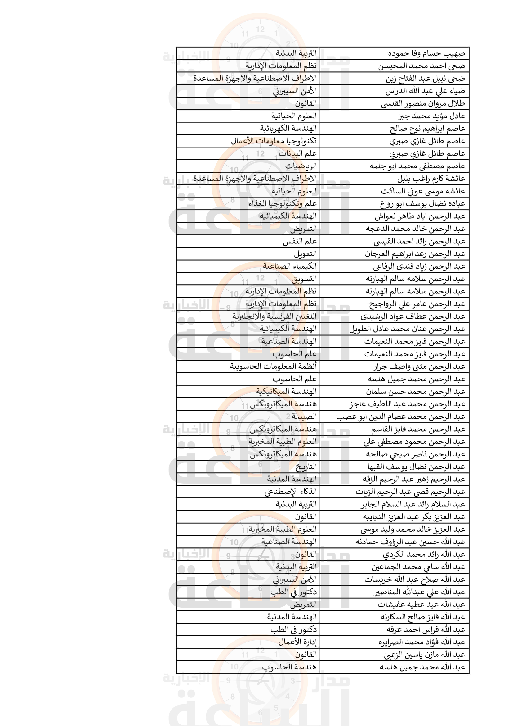 Madar Al-Saa Images 0.5606749985475883
