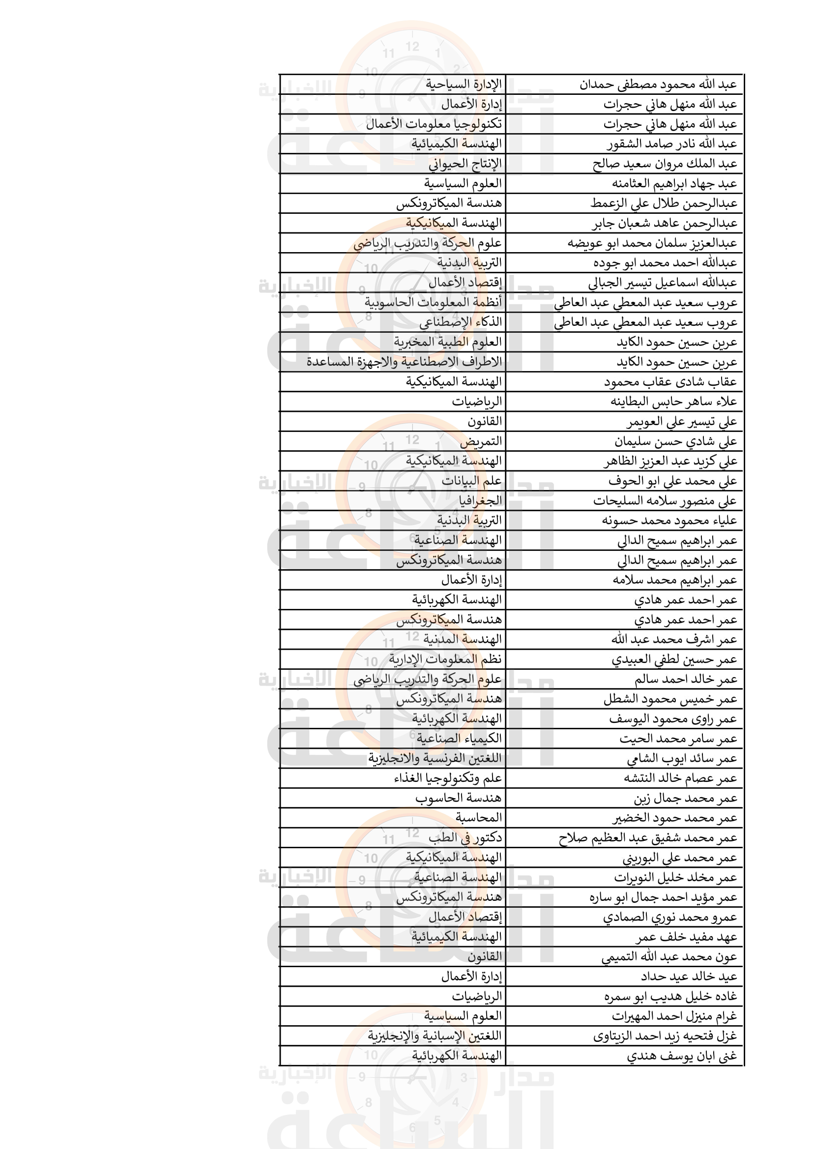 Madar Al-Saa Images 0.39601603846248135