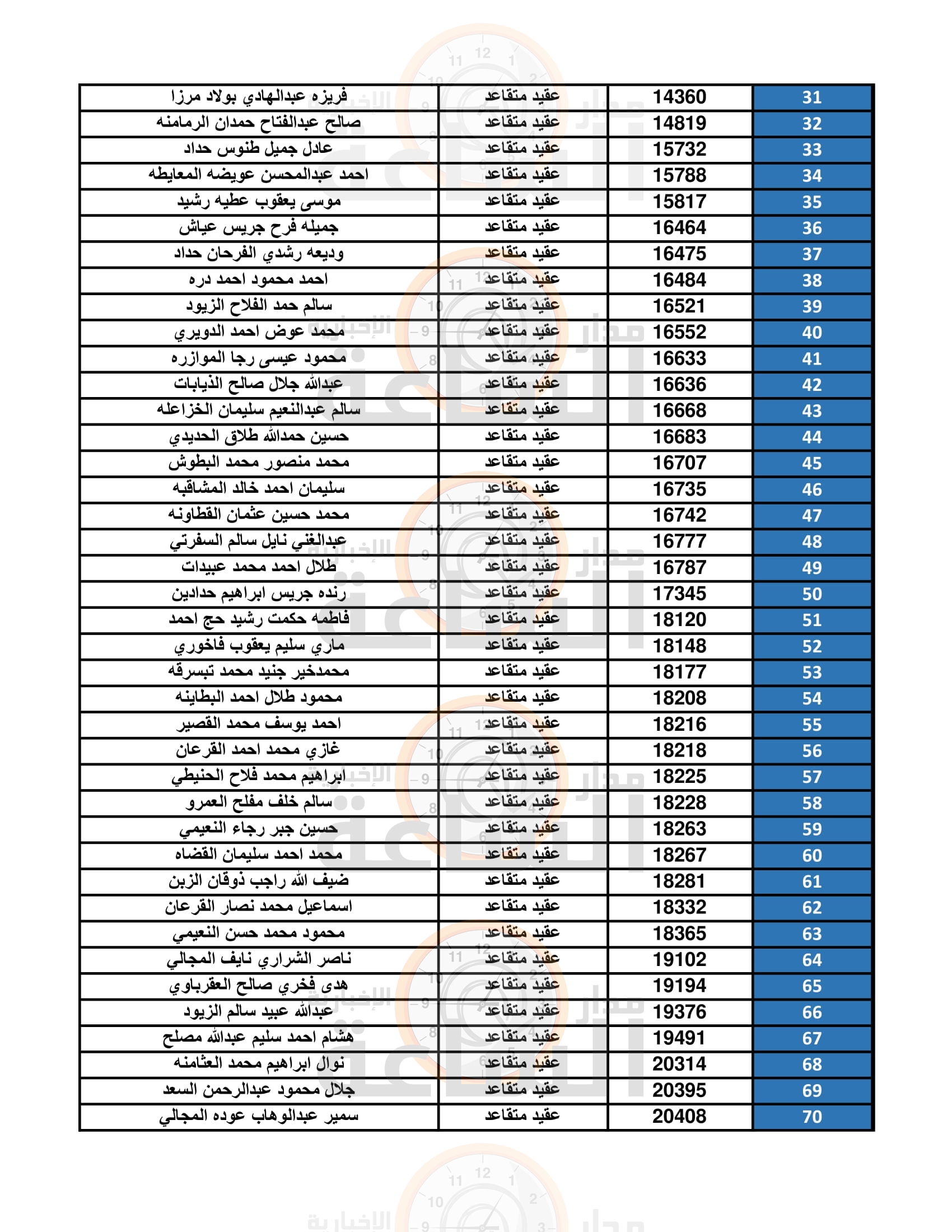Madar Al-Saa Images 0.14400992848230365