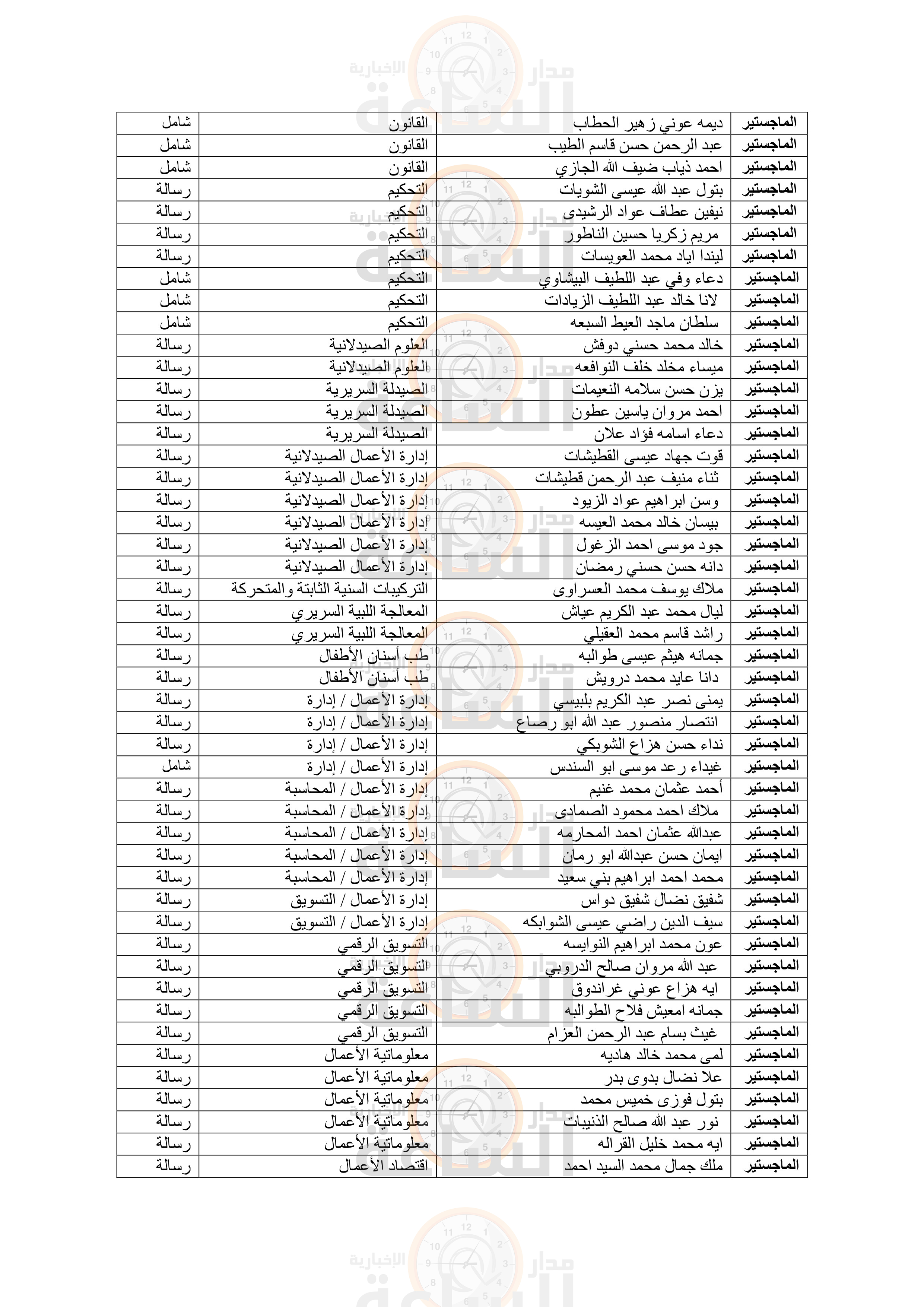 Madar Al-Saa Images 0.563690462071374