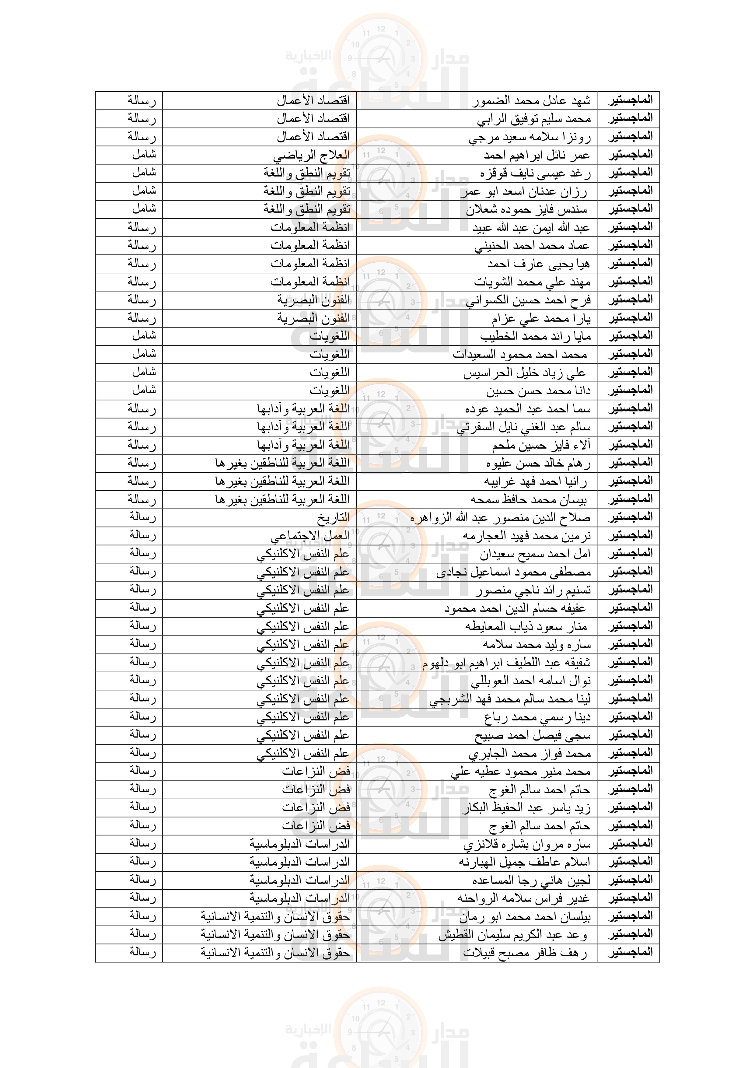 Madar Al-Saa Images 0.904935837098011
