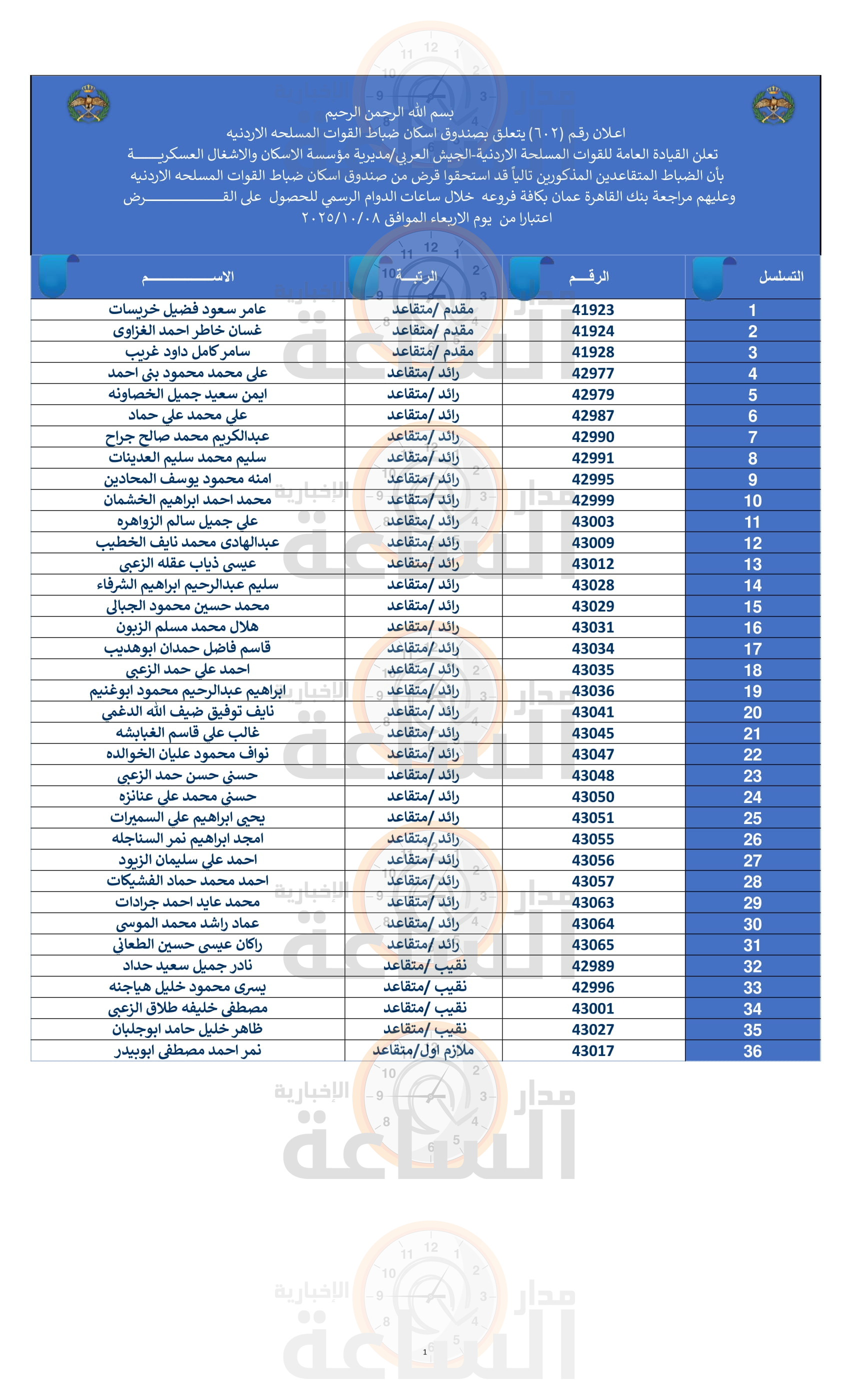 Madar Al-Saa Images 0.7265636726237716