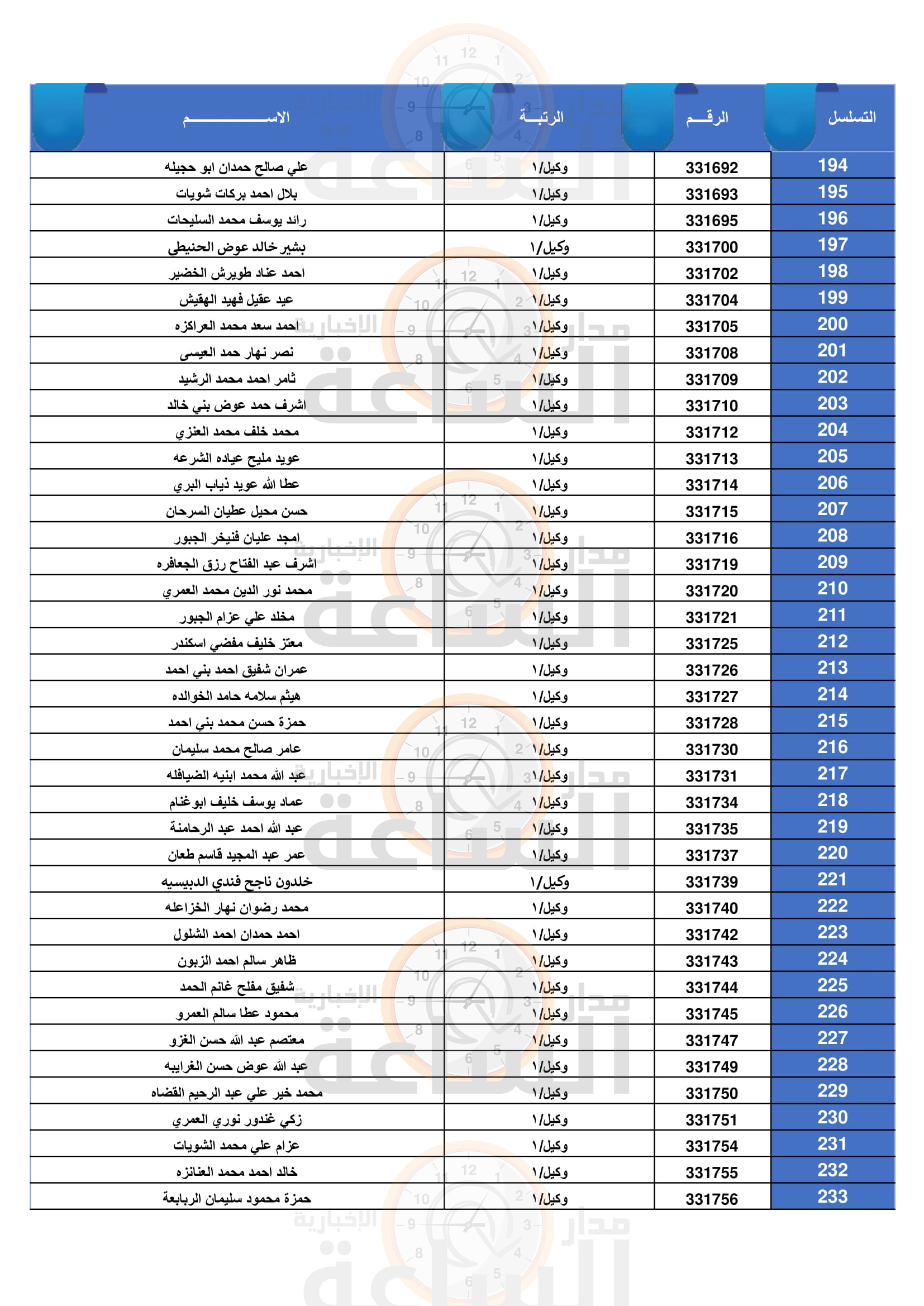 Madar Al-Saa Images 0.6208078581823703