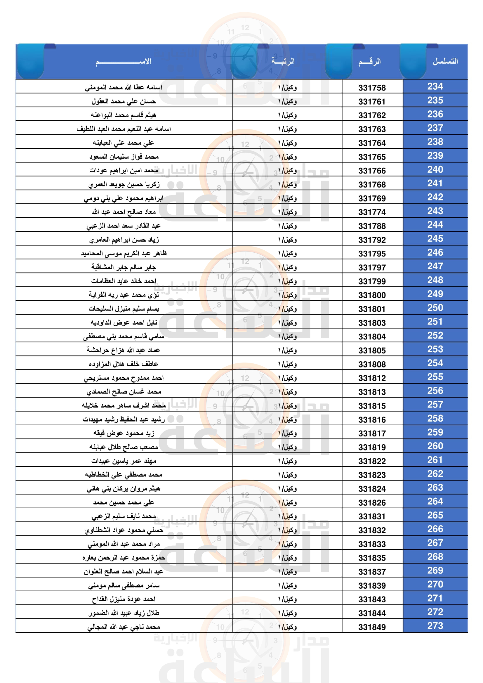 Madar Al-Saa Images 0.9899129091743992