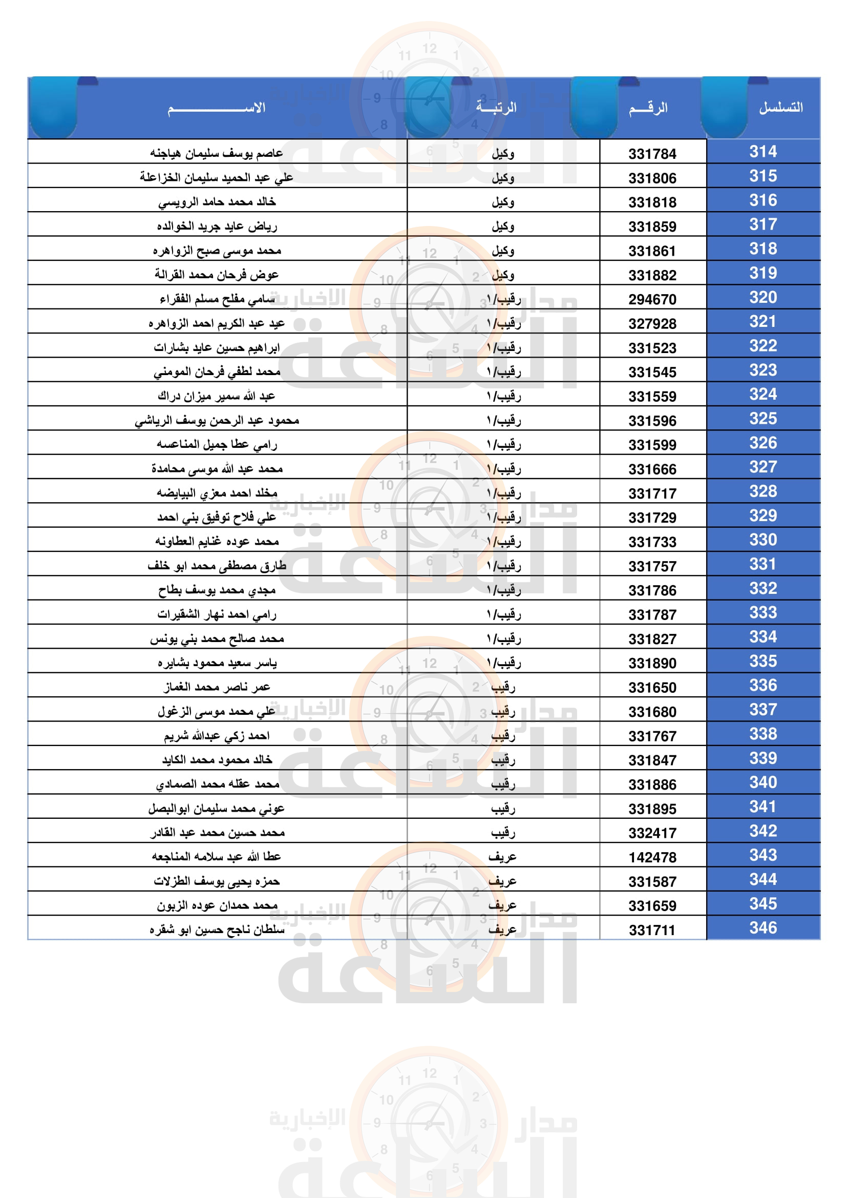 Madar Al-Saa Images 0.8449108859823282