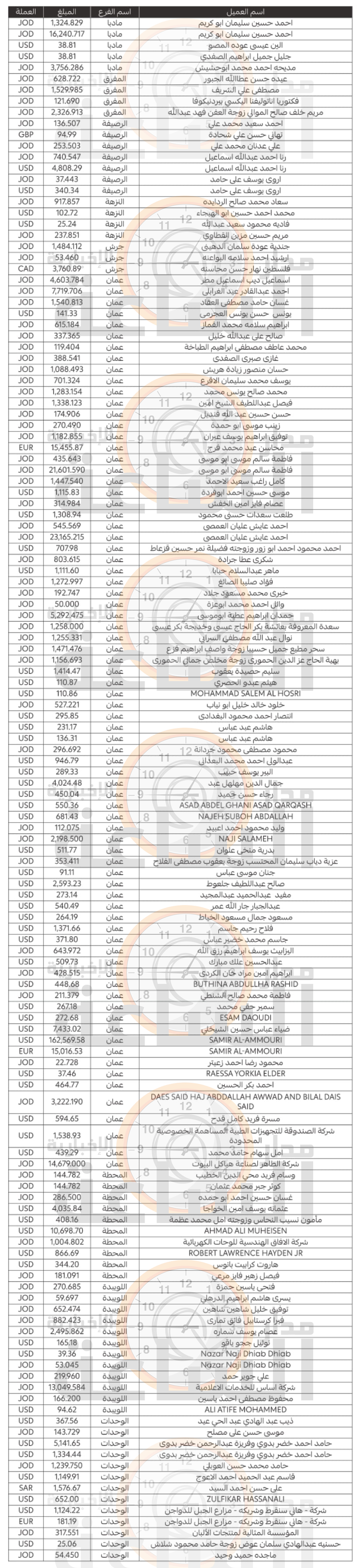 Madar Al-Saa Images 0.6955730695440293