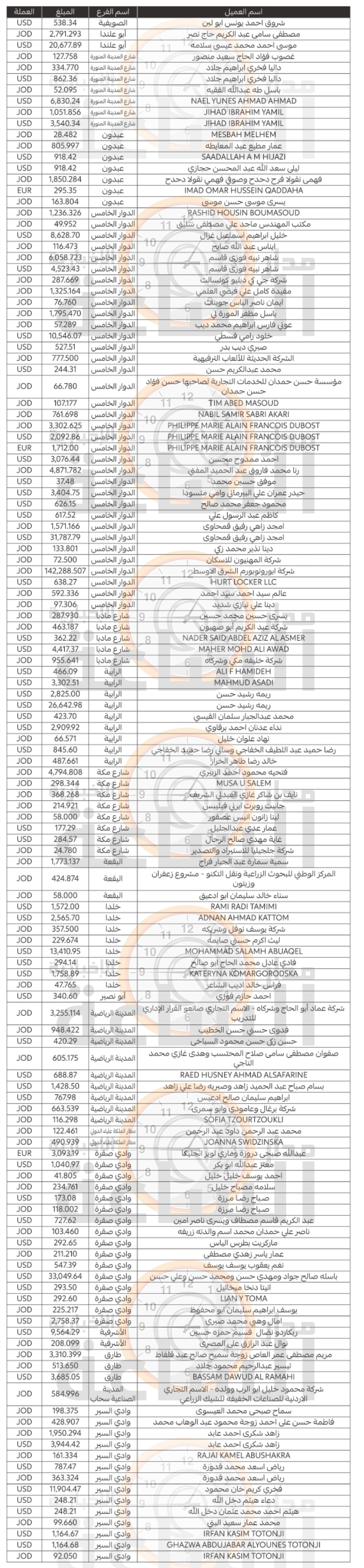 Madar Al-Saa Images 0.5022448865916666