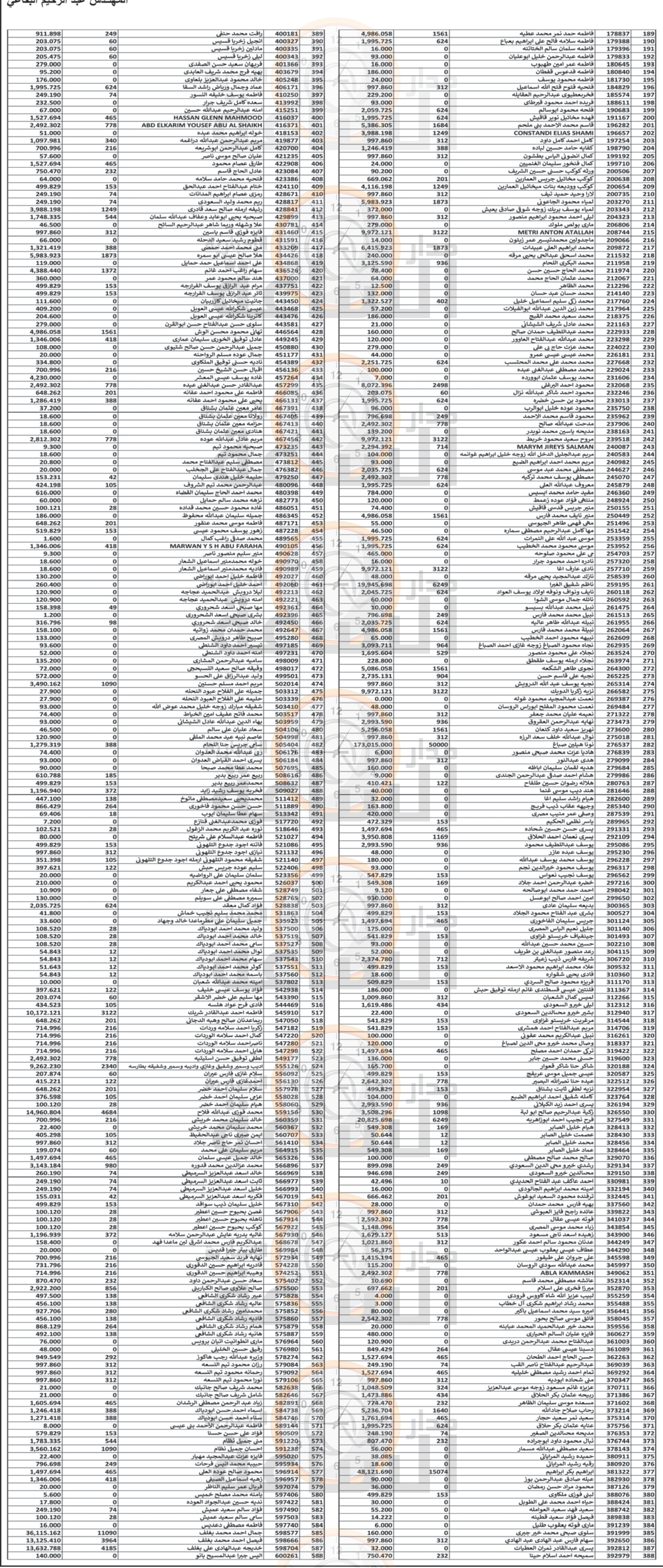 Madar Al-Saa Images 0.39309592808819815