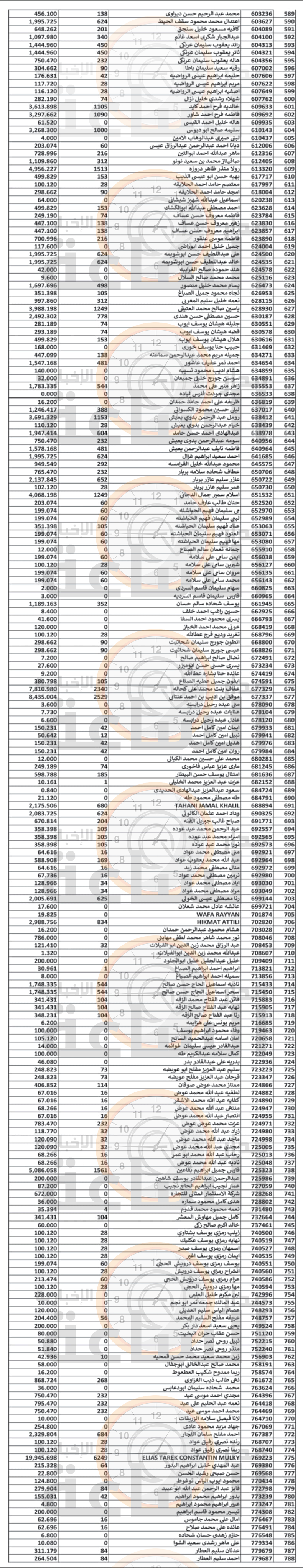Madar Al-Saa Images 0.5097189187765189