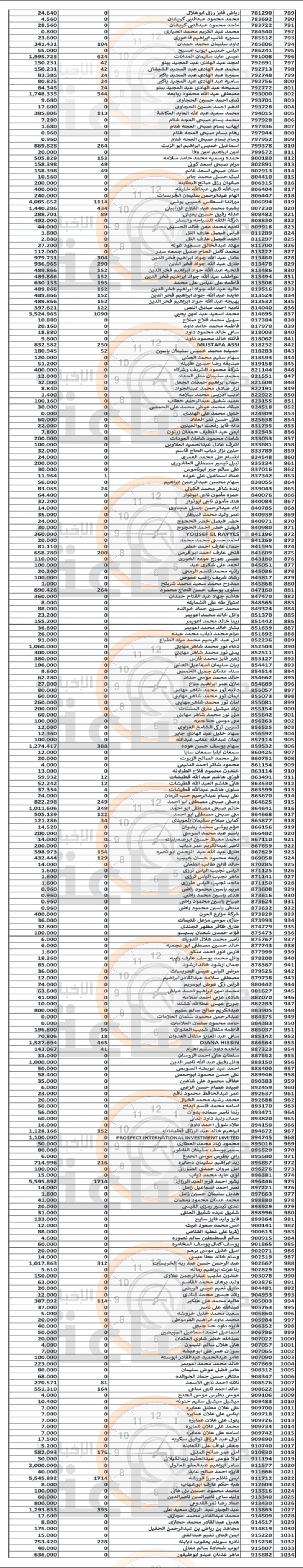 Madar Al-Saa Images 0.4970605868844469