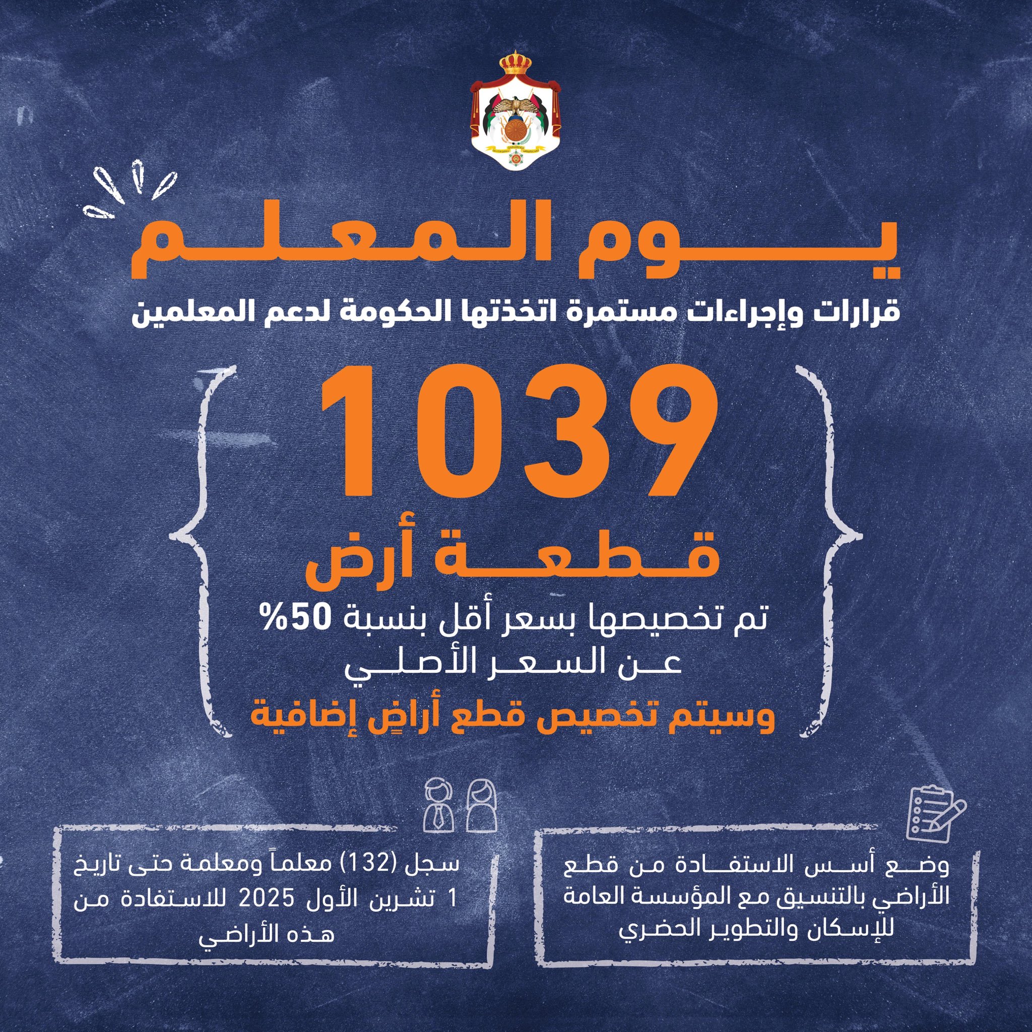 Madar Al-Saa Images 0.7236934527645941