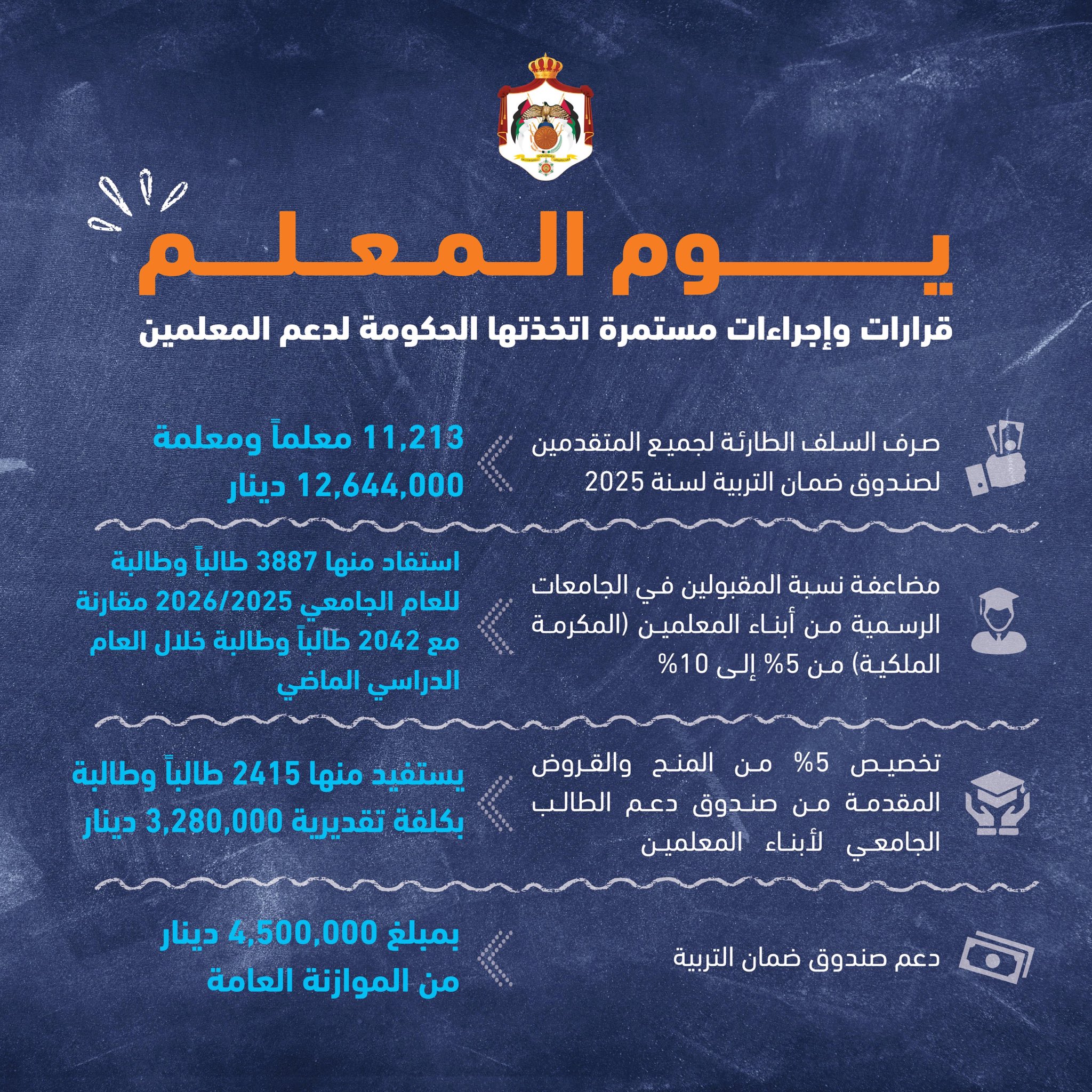 Madar Al-Saa Images 0.4462849525514915