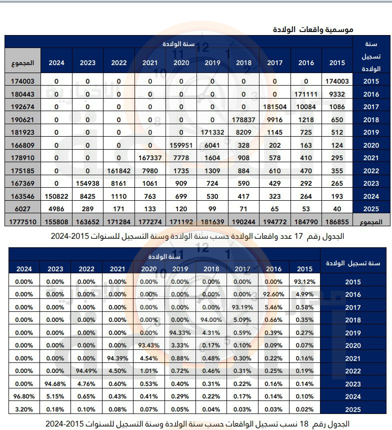 Madar Al-Saa Images 0.3464723113615523