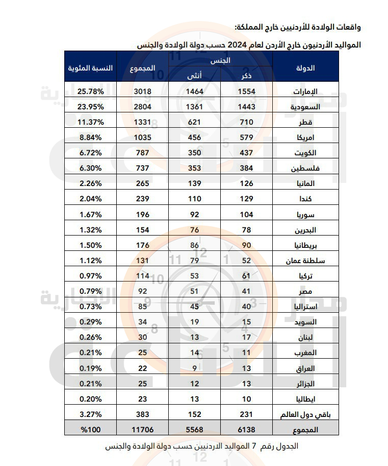 Madar Al-Saa Images 0.0759984318783441