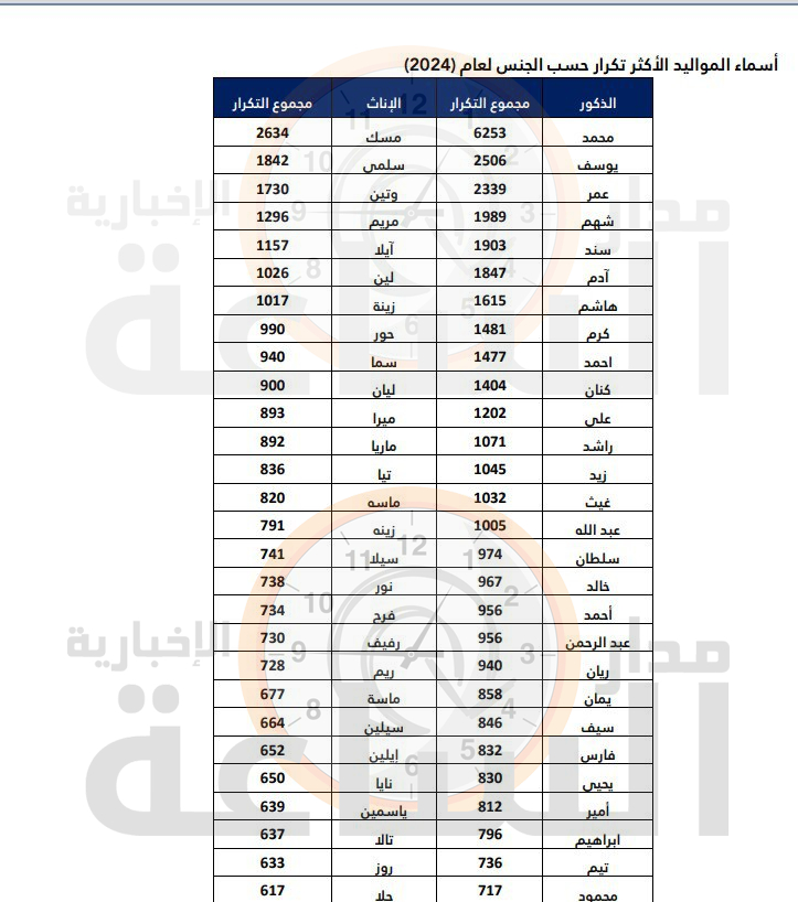 Madar Al-Saa Images 0.2001174783156925
