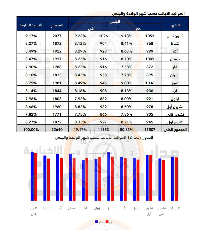 Madar Al-Saa Images 0.540835568153603