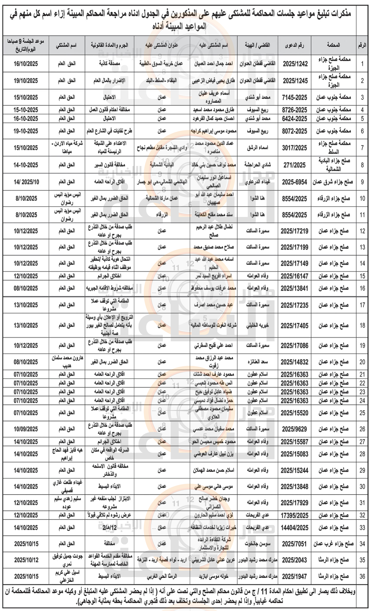 Madar Al-Saa Images 0.9099790350183677