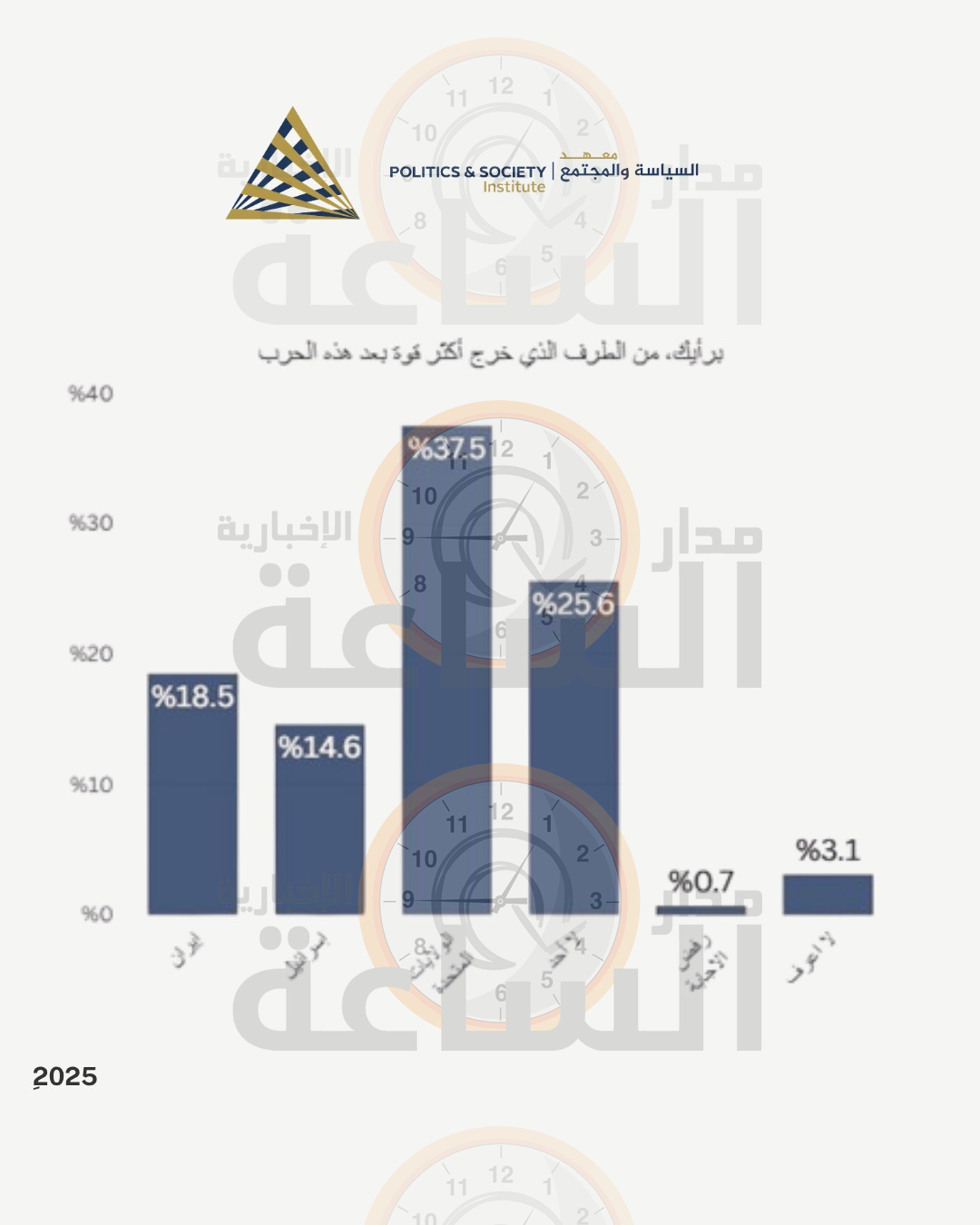 Madar Al-Saa Images 0.8744664148696116