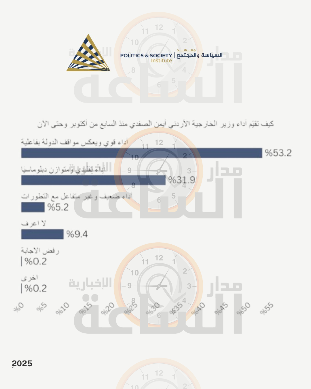 Madar Al-Saa Images 0.4438204811466451