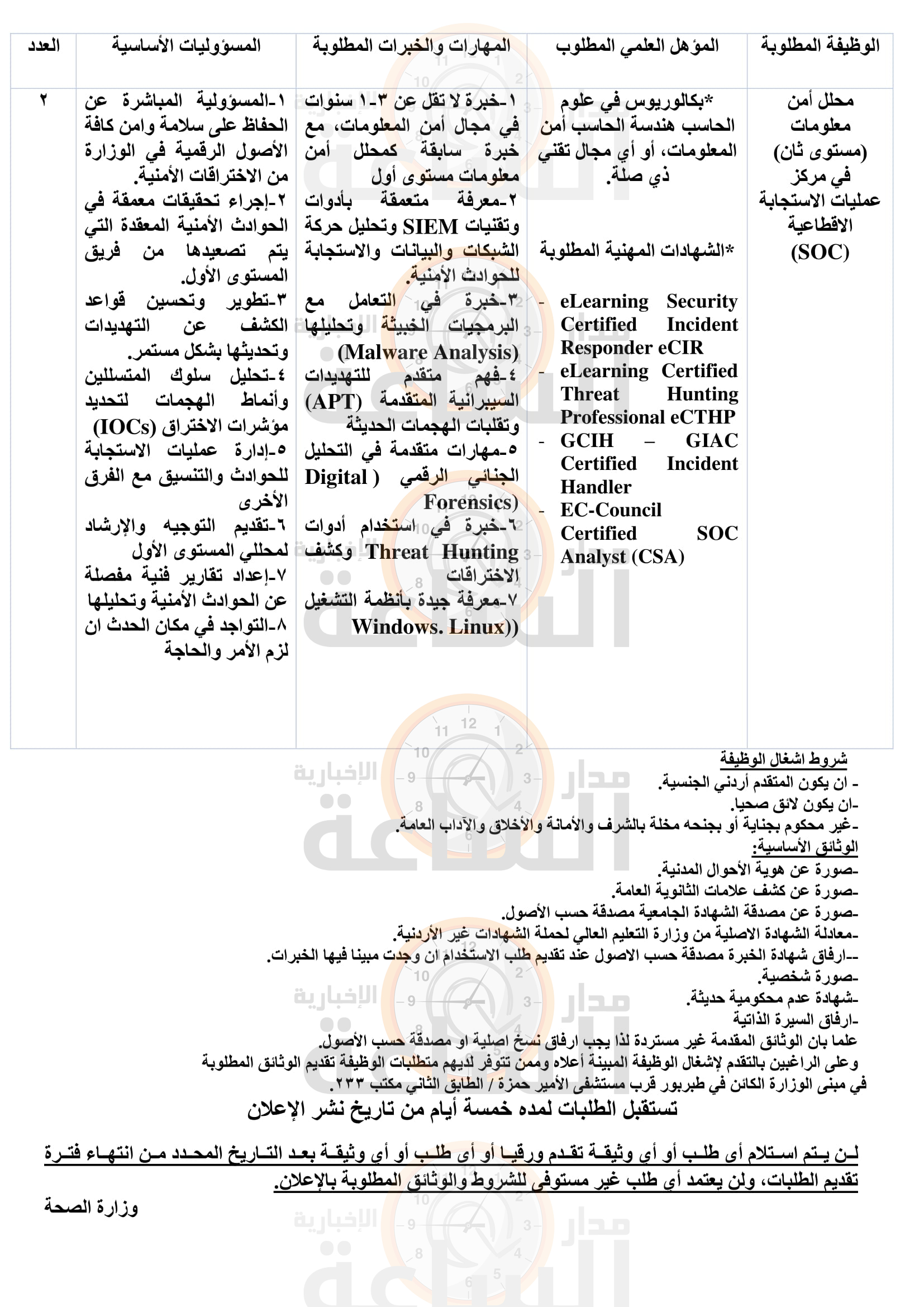 Madar Al-Saa Images 0.23991646305869518