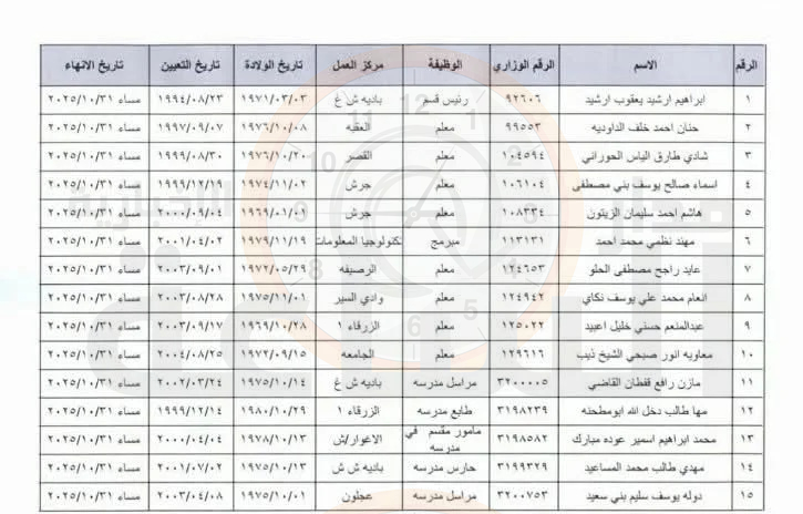 Madar Al-Saa Images 0.12394286765383322
