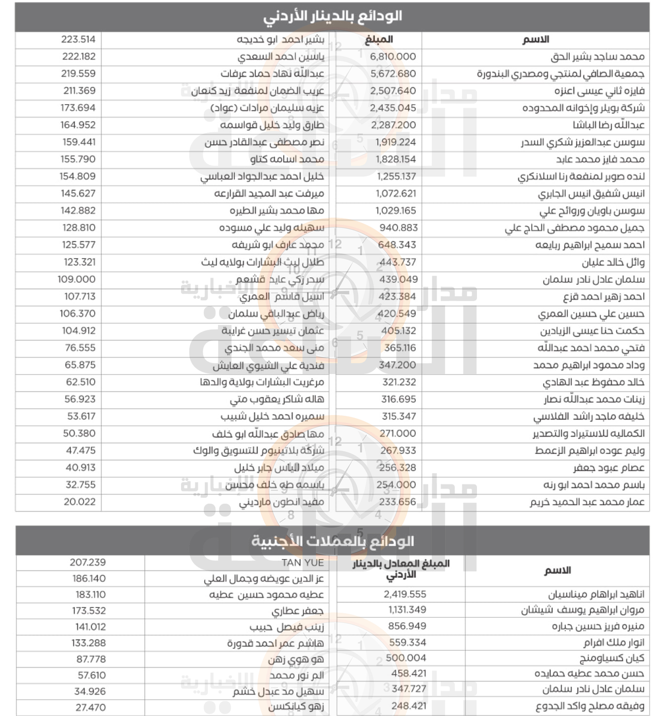 Madar Al-Saa Images 0.3189954446790402