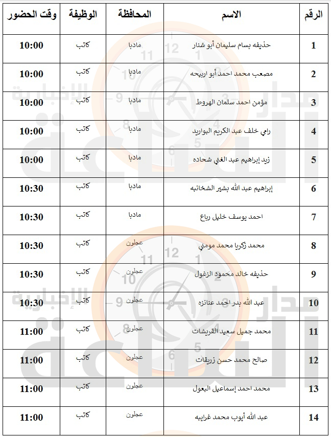 Madar Al-Saa Images 0.4448459701944256