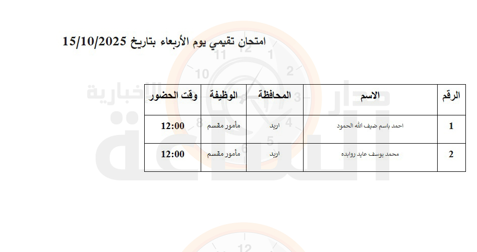 Madar Al-Saa Images 0.35836701721495956