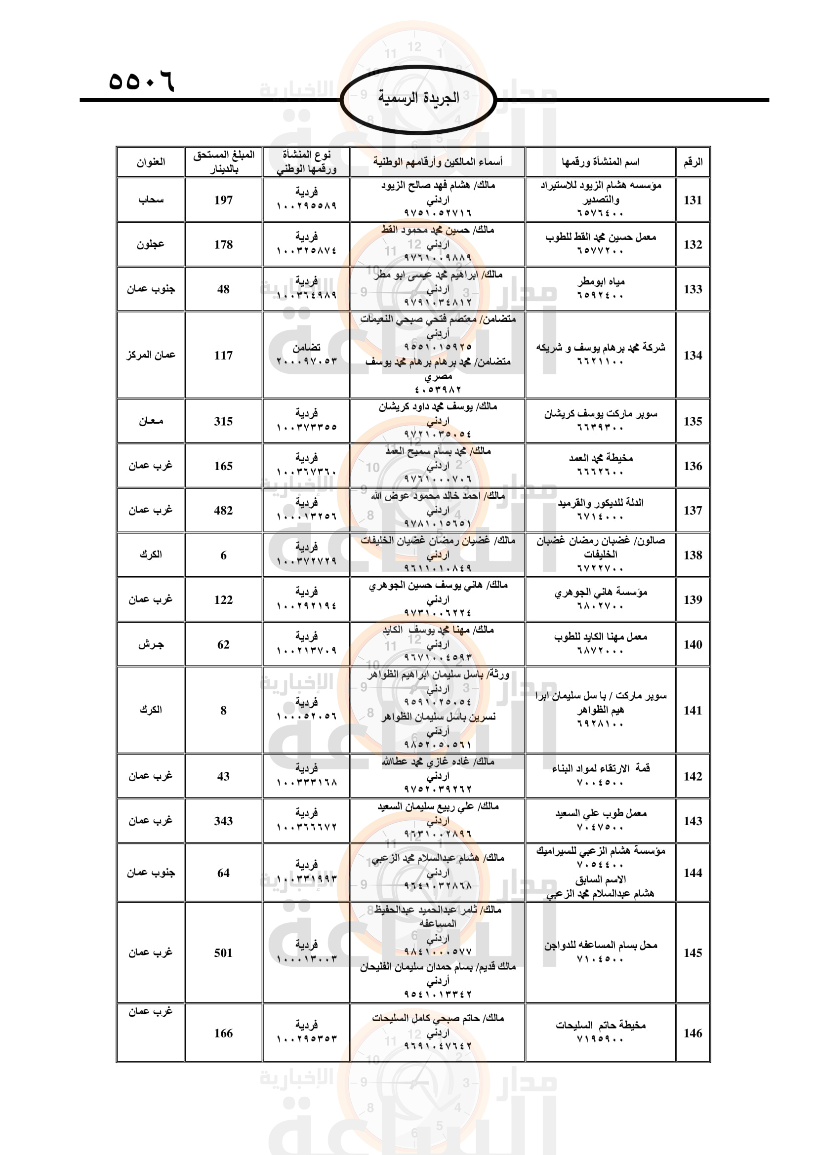 Madar Al-Saa Images 0.2058736206752938