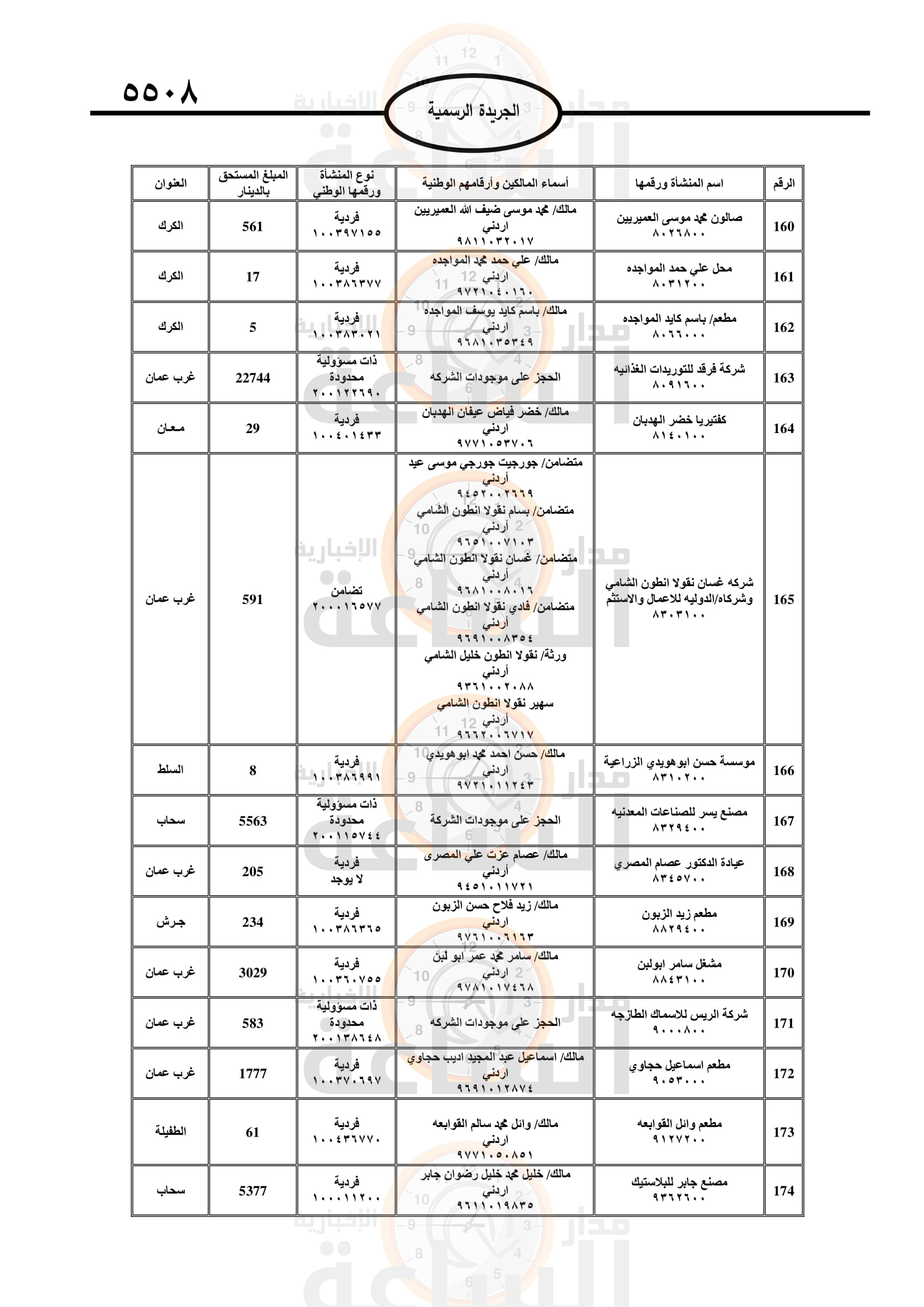 Madar Al-Saa Images 0.6719546688954874