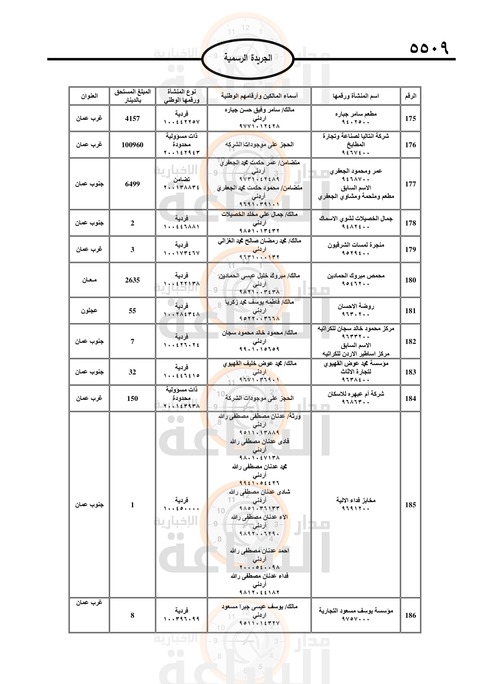 Madar Al-Saa Images 0.7585755256588268