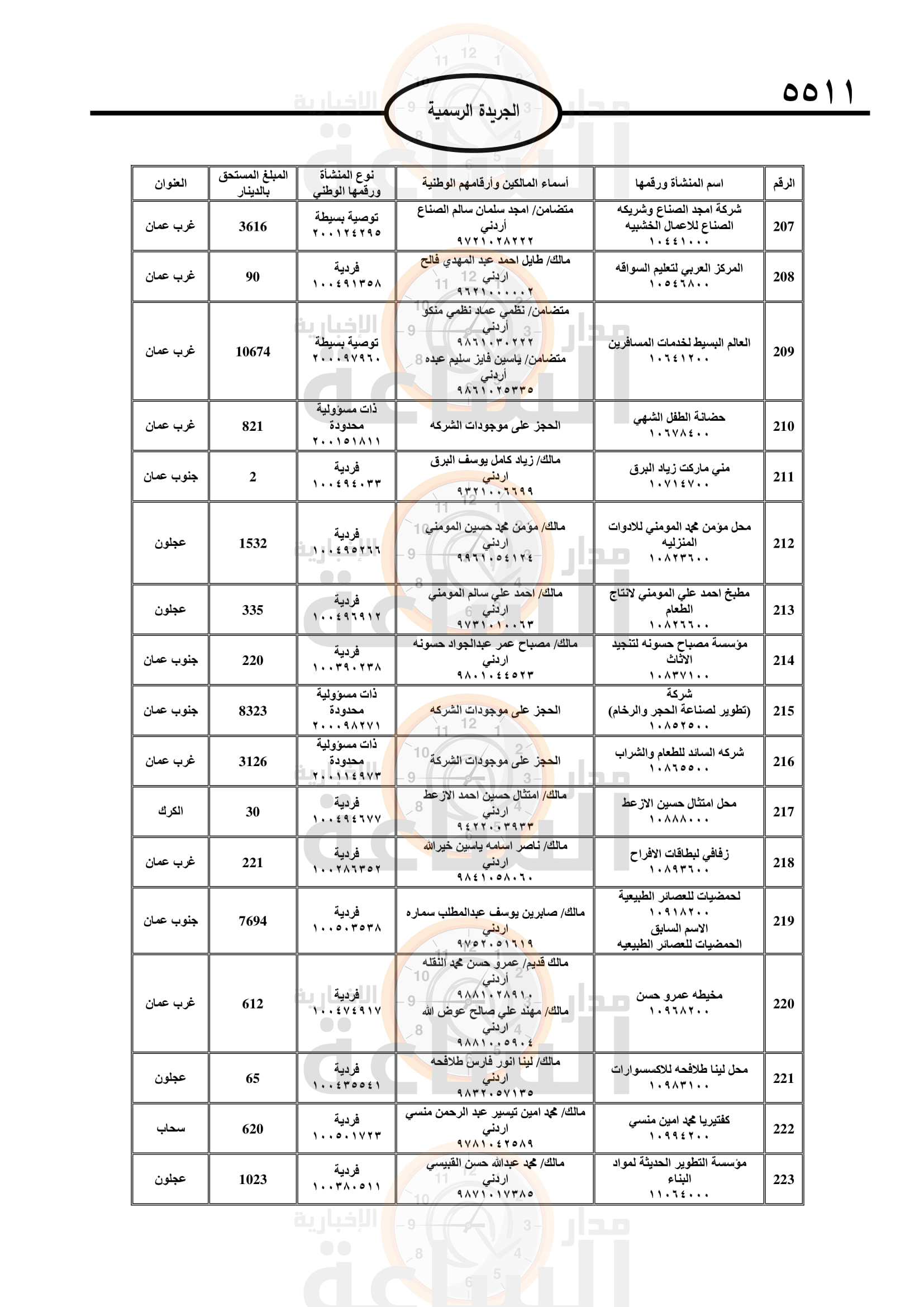 Madar Al-Saa Images 0.35387250859957287
