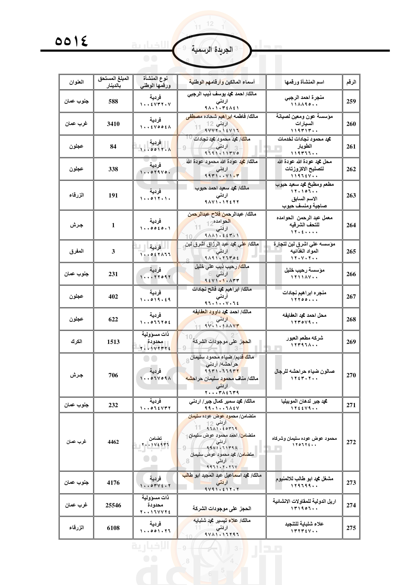 Madar Al-Saa Images 0.5835908269340178