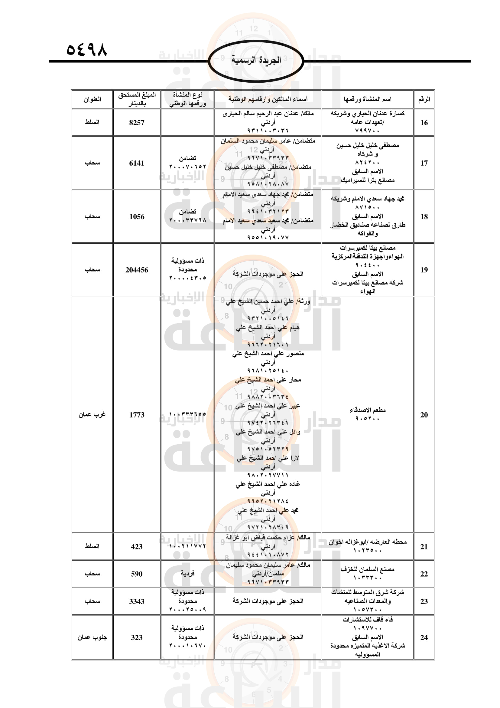 Madar Al-Saa Images 0.7958231366159415