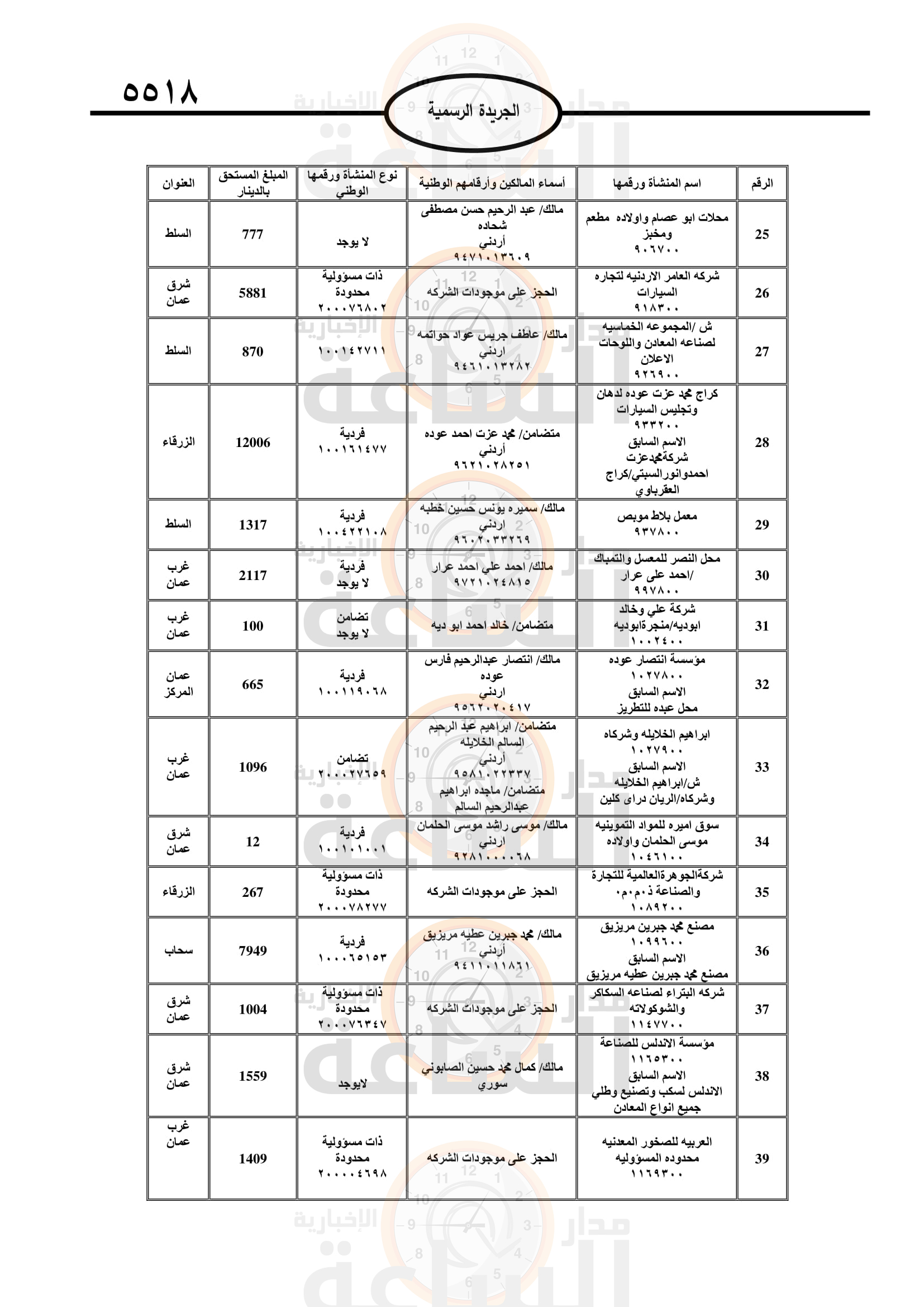Madar Al-Saa Images 0.266086864091444