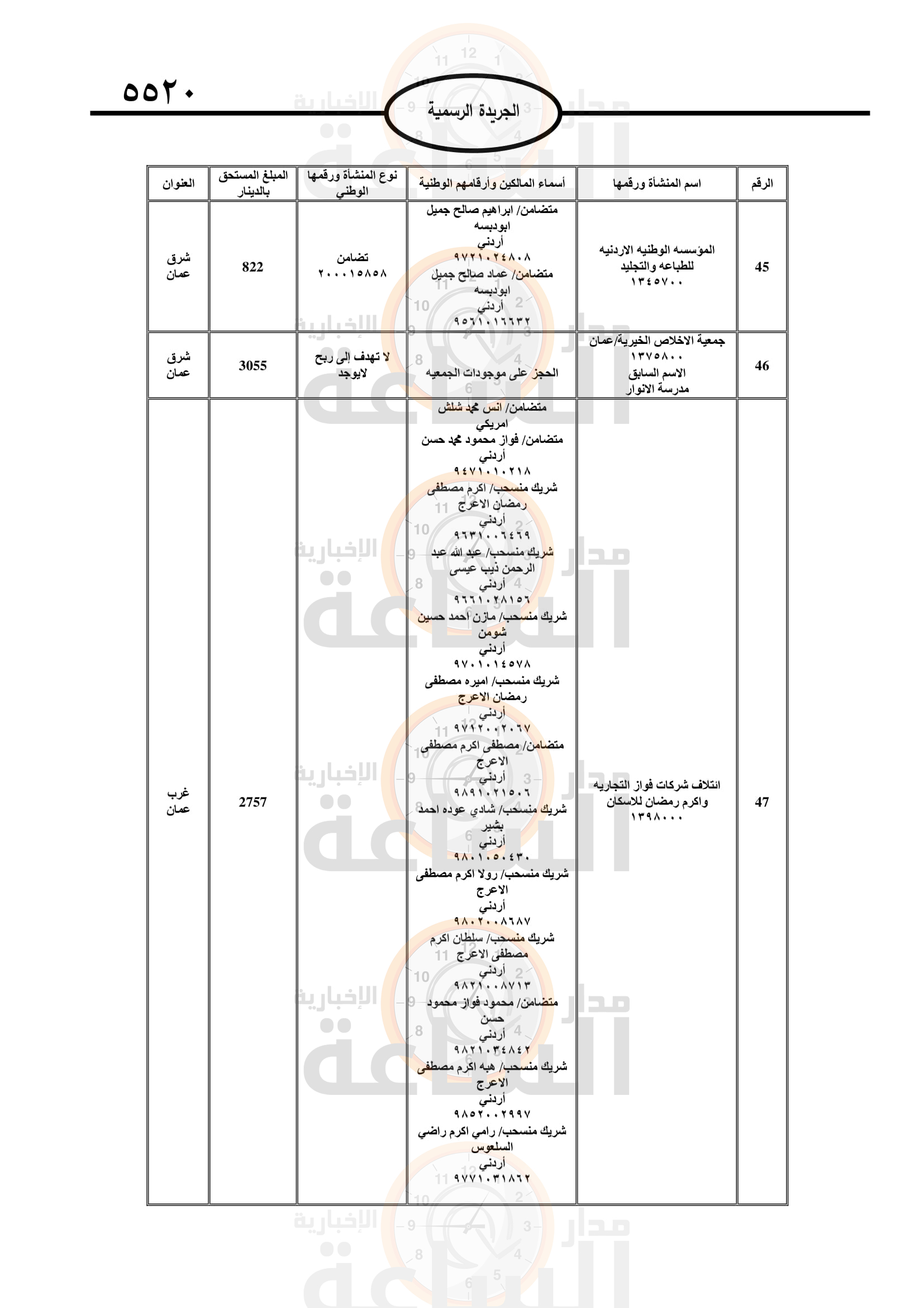 Madar Al-Saa Images 0.6748008151447755