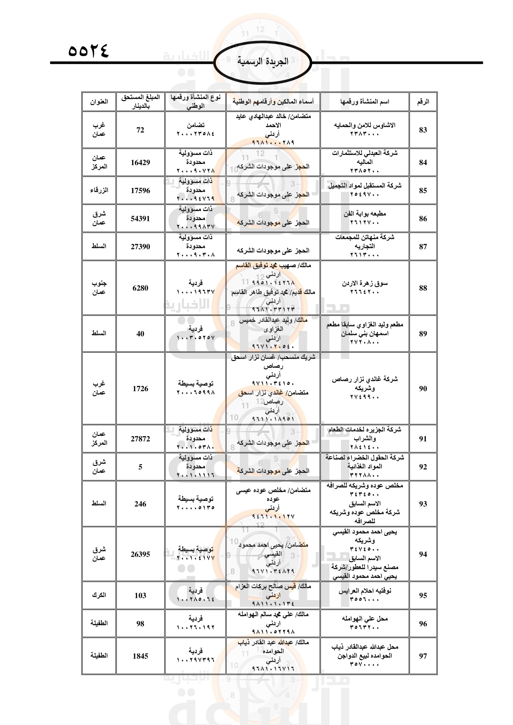 Madar Al-Saa Images 0.010668759158935615