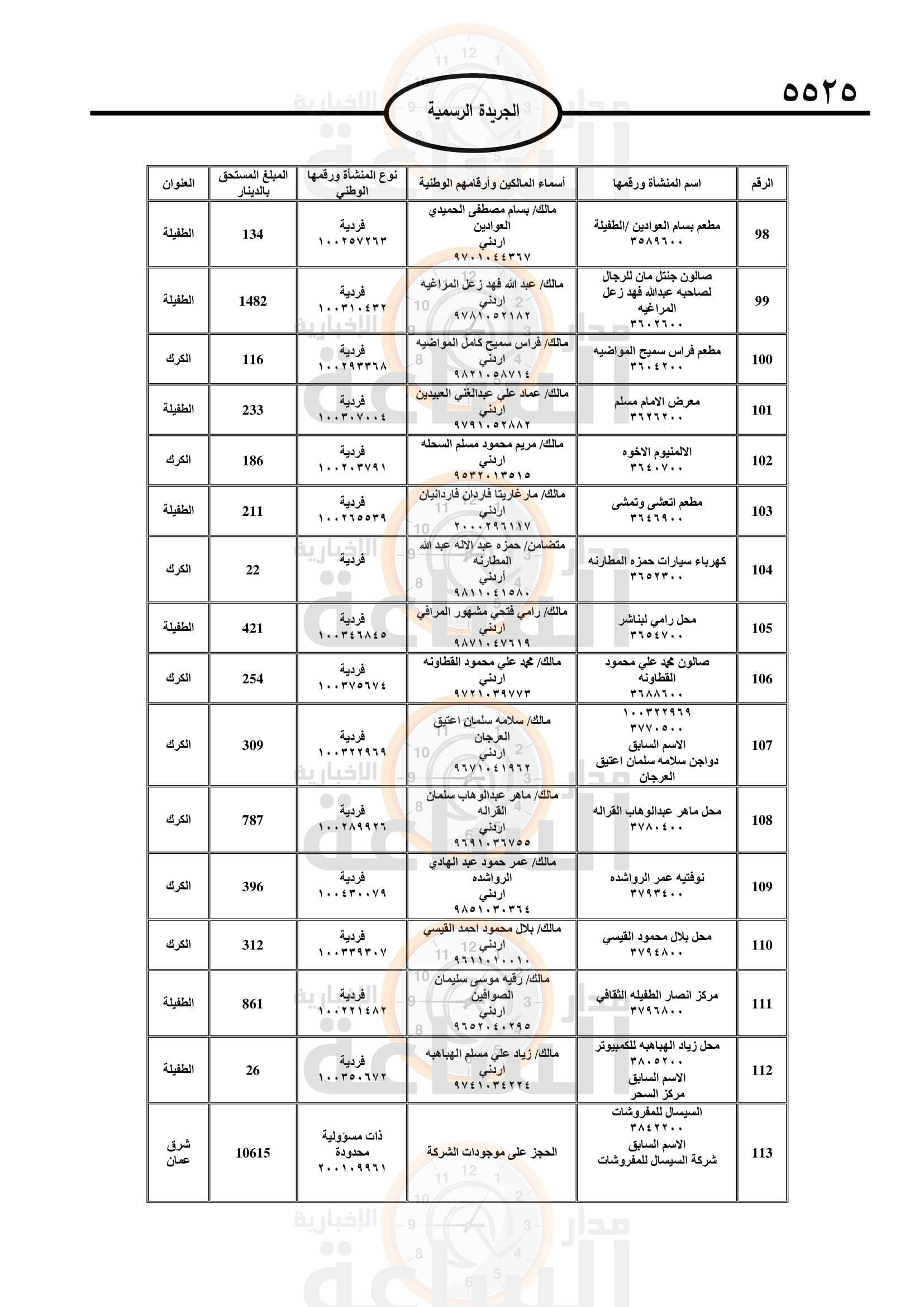 Madar Al-Saa Images 0.17508901279908418