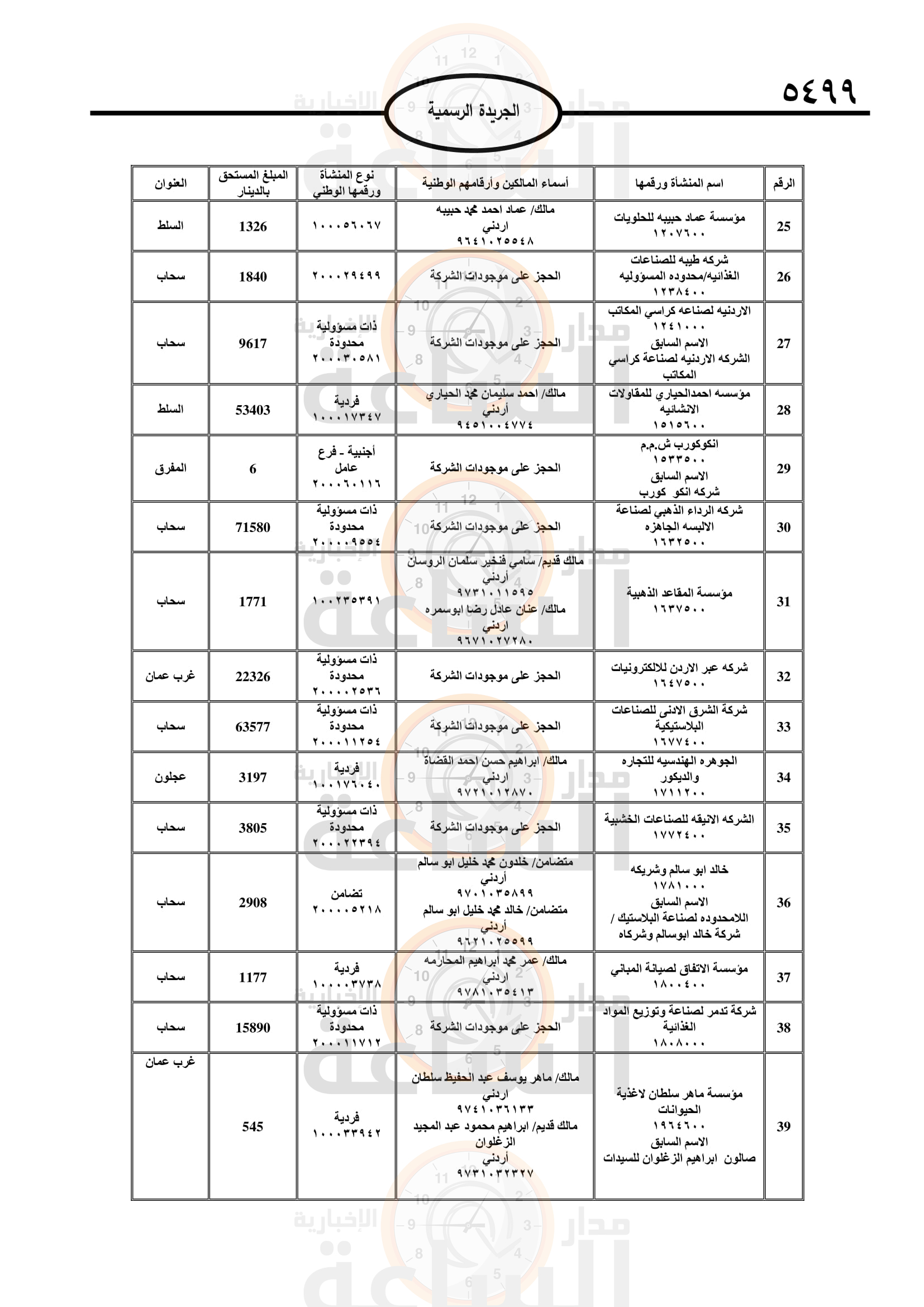 Madar Al-Saa Images 0.027066972660101274