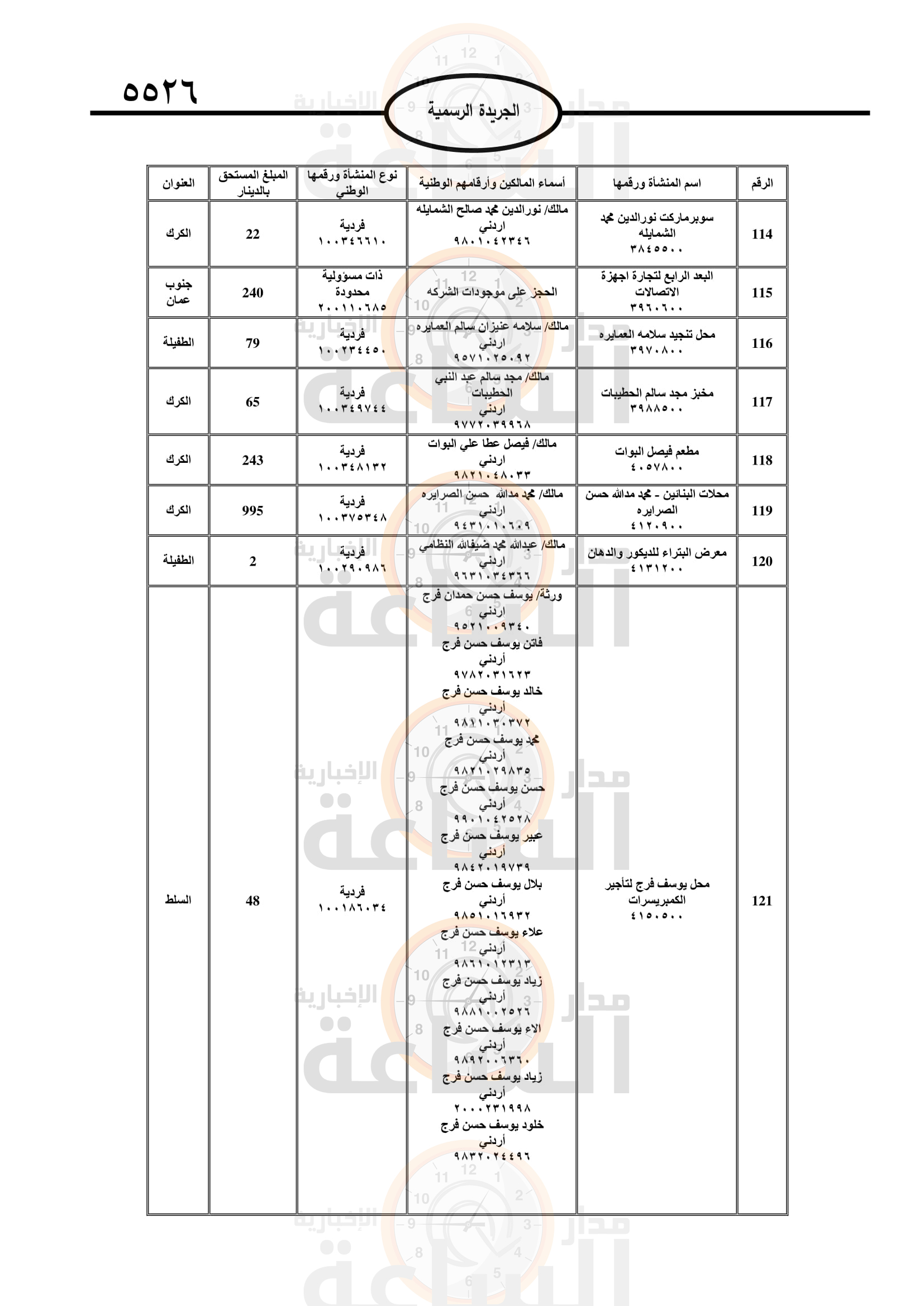 Madar Al-Saa Images 0.7585905698860589