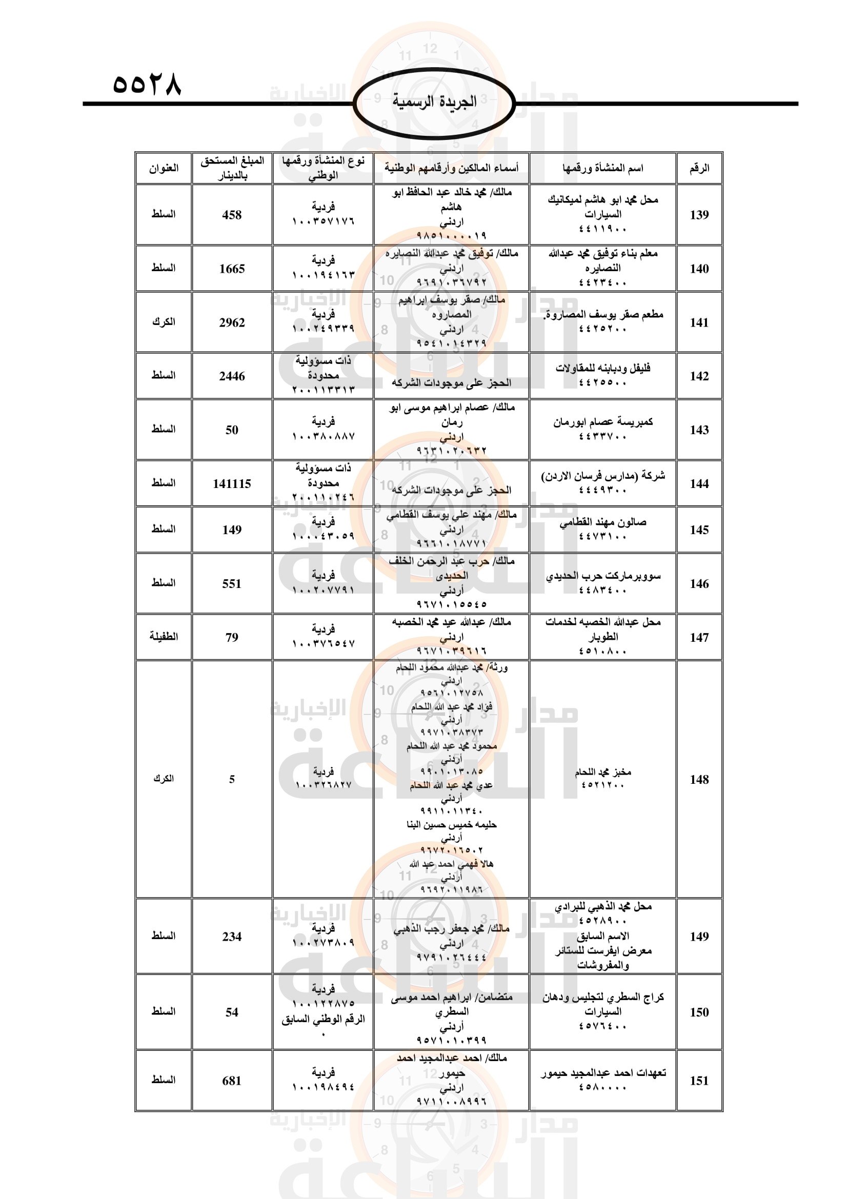 Madar Al-Saa Images 0.4242829283849002