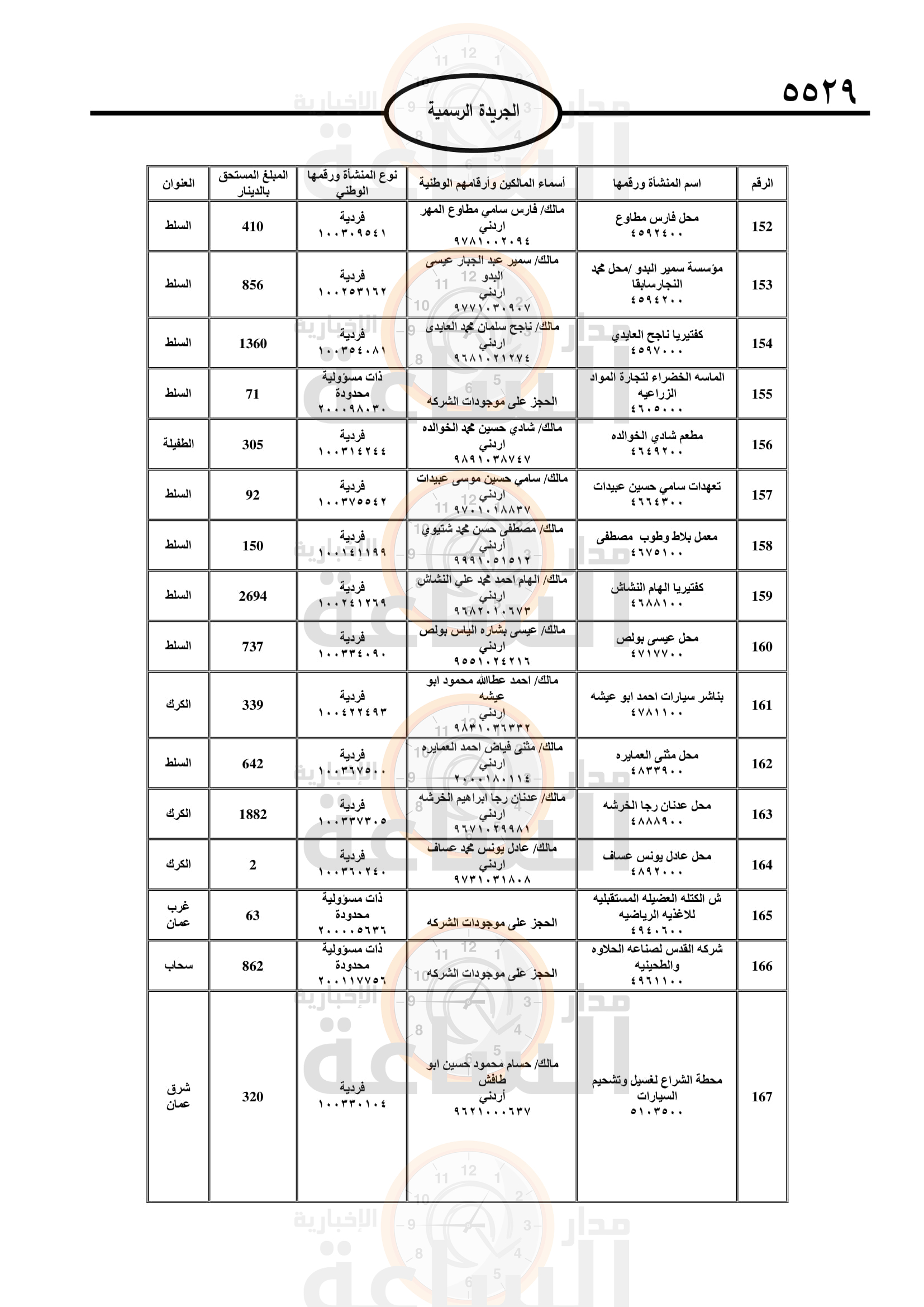 Madar Al-Saa Images 0.42062896643253056