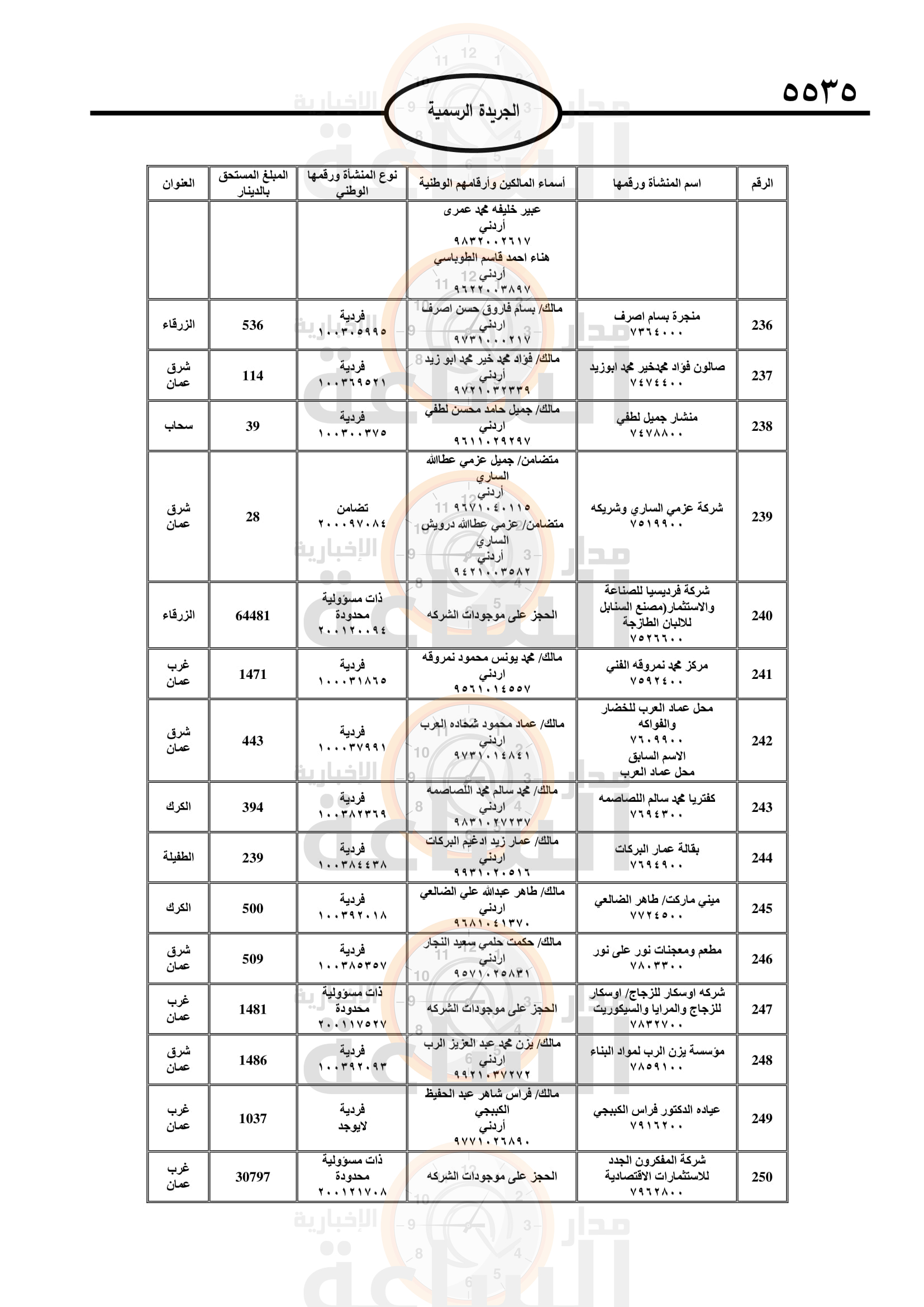 Madar Al-Saa Images 0.21679524155581764