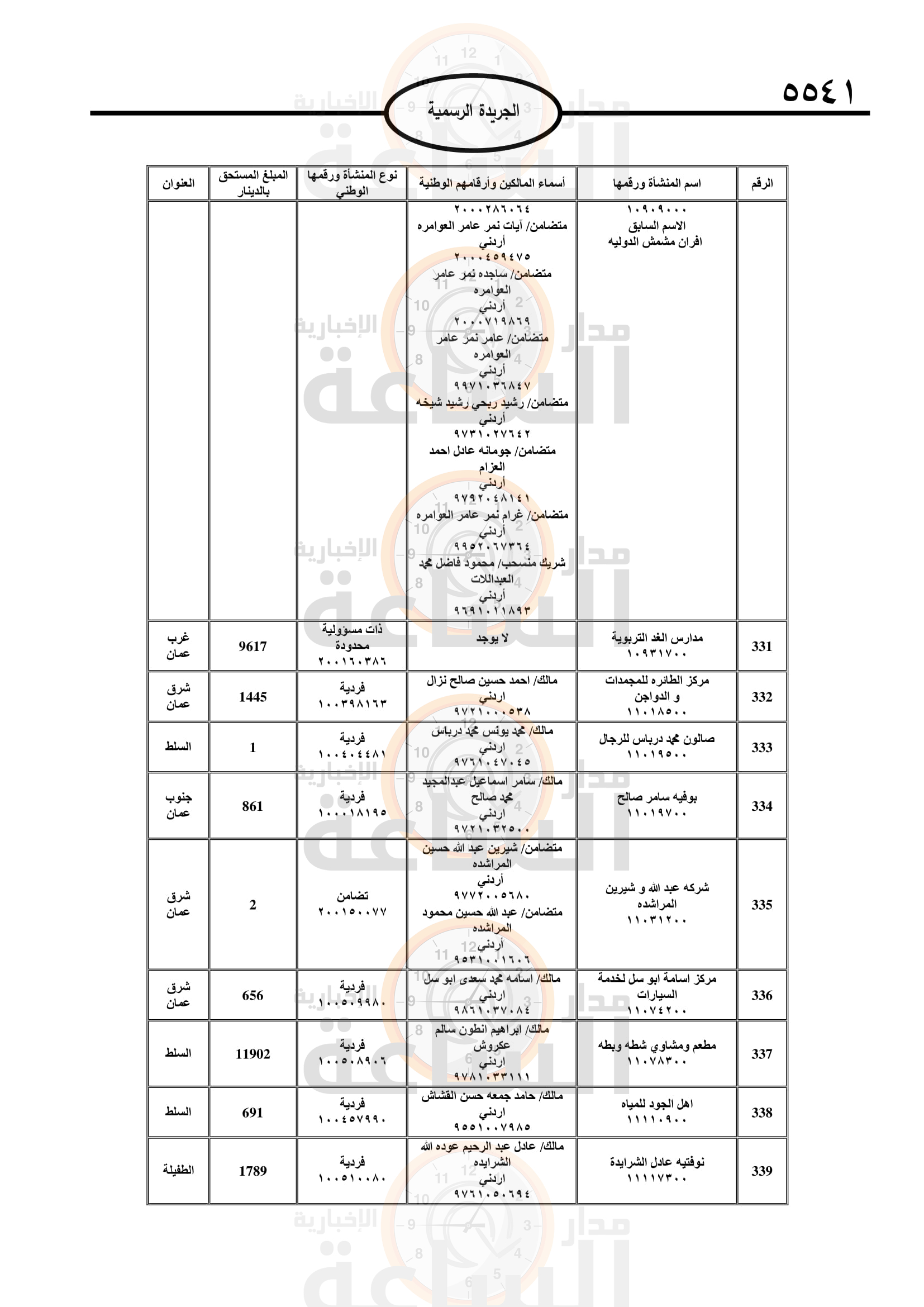 Madar Al-Saa Images 0.7011547916547206