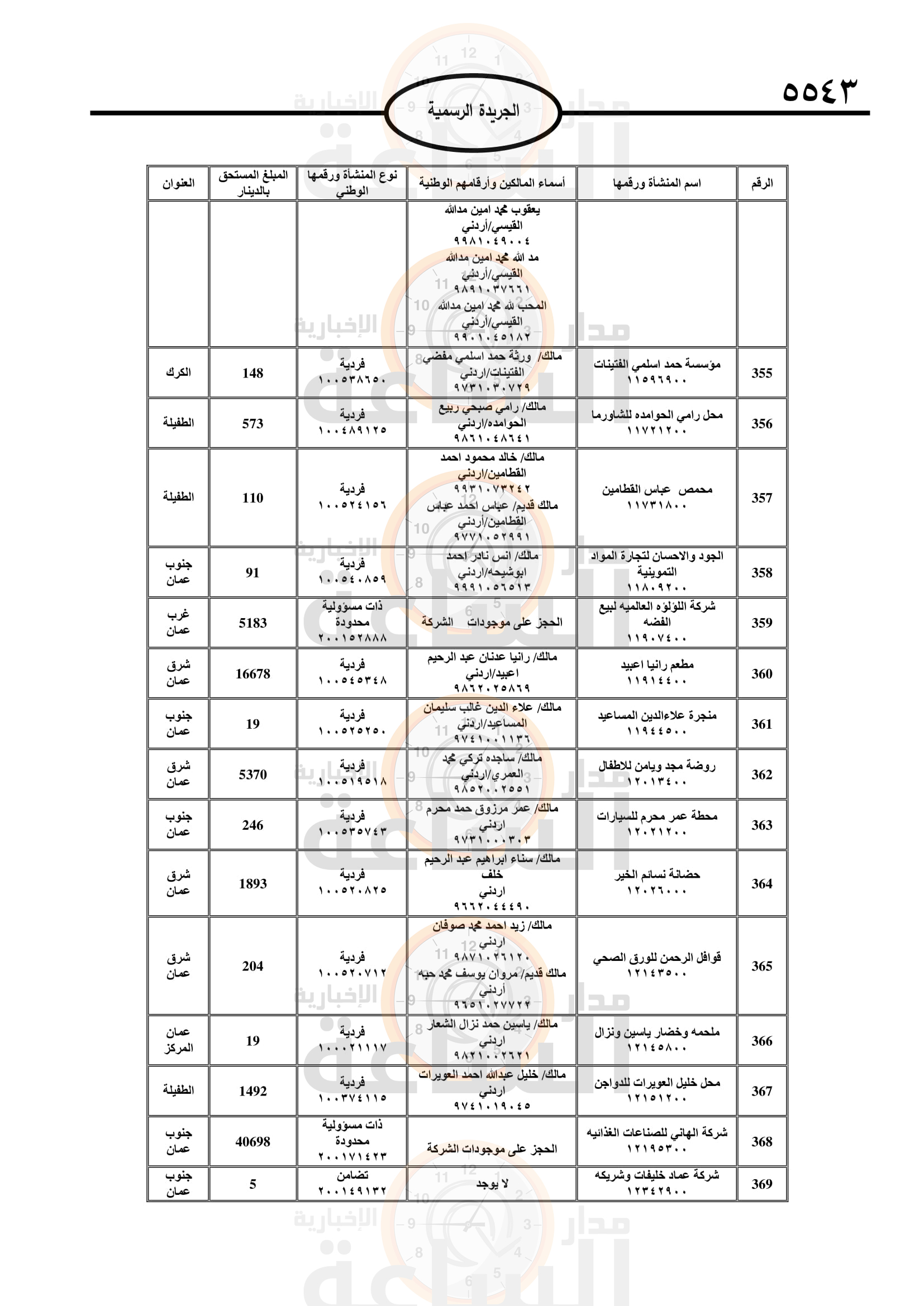 Madar Al-Saa Images 0.7816920911222663