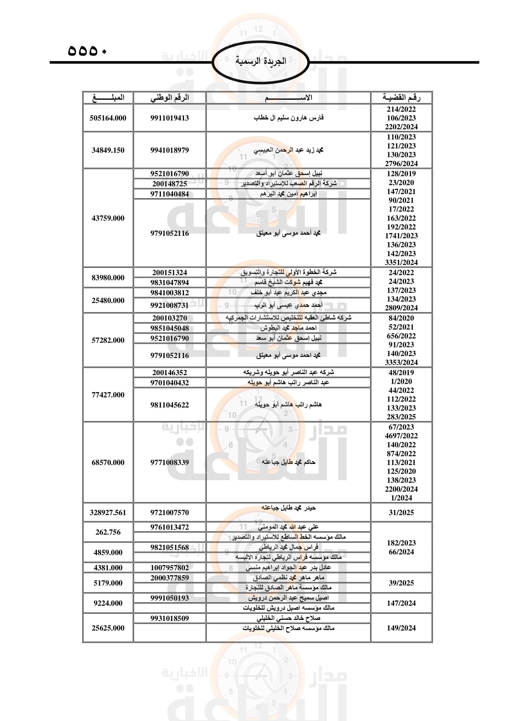 Madar Al-Saa Images 0.7703454985562601