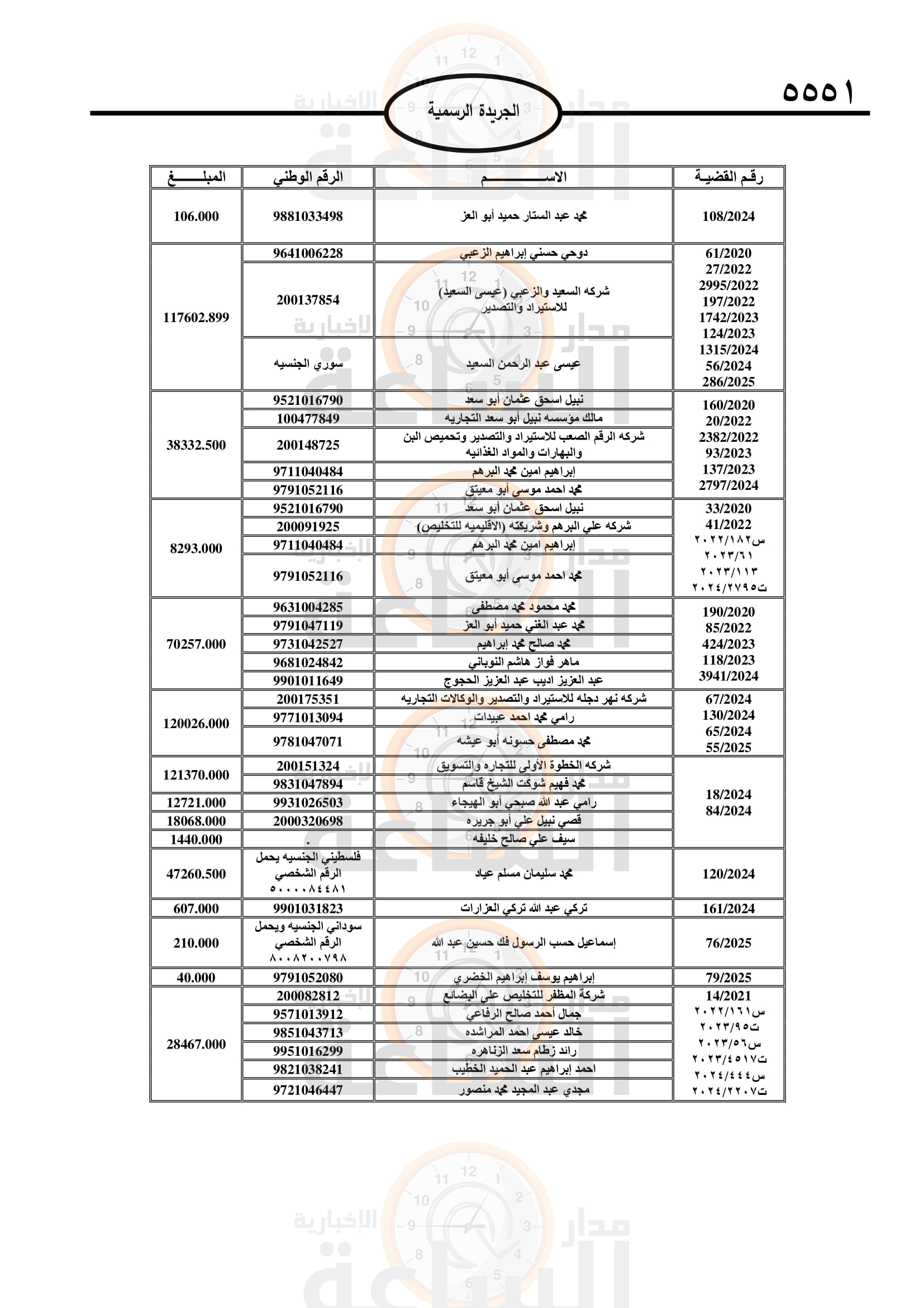 Madar Al-Saa Images 0.414522625816237