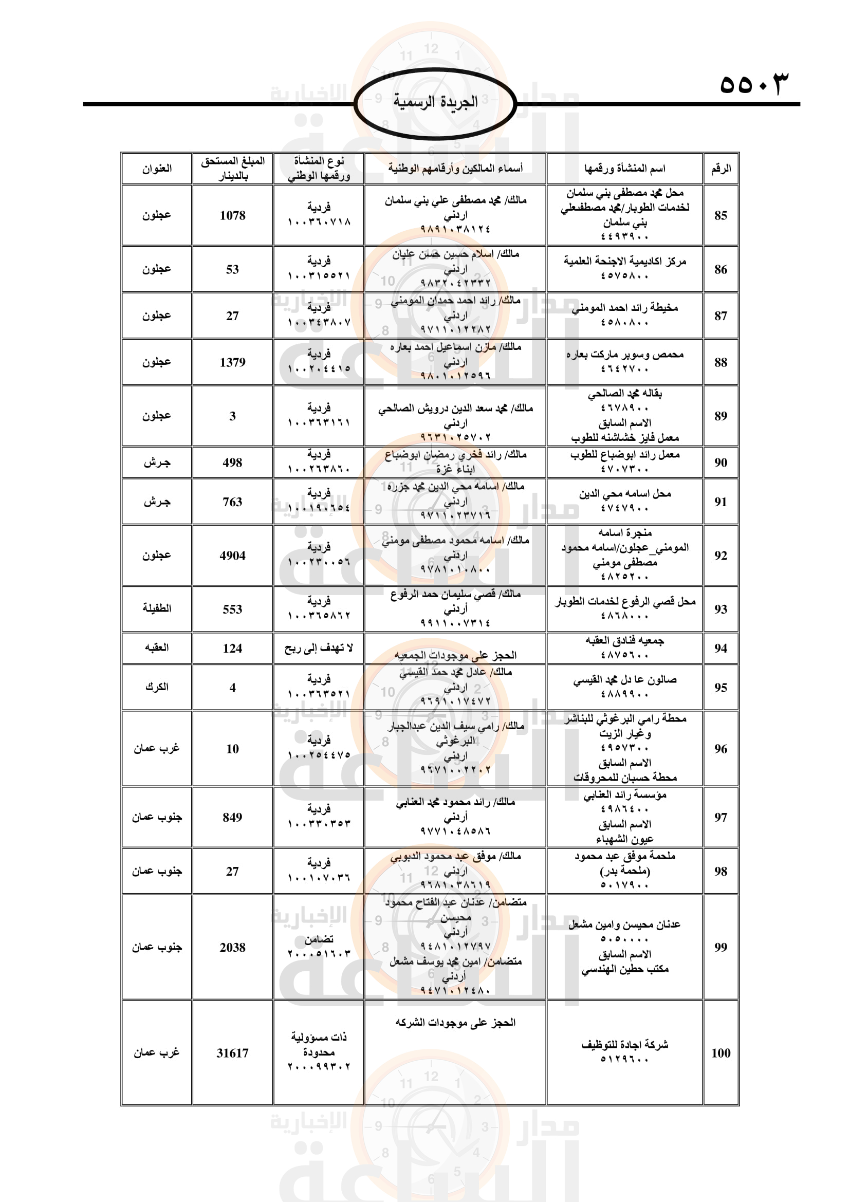Madar Al-Saa Images 0.5346845921269309